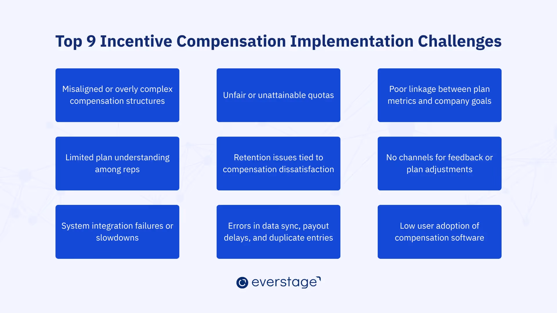 9 Most Common Incentive Compensation Implementation Challenges