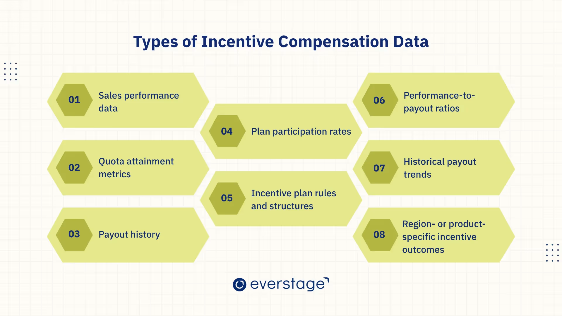 Types of Incentive Compensation Data