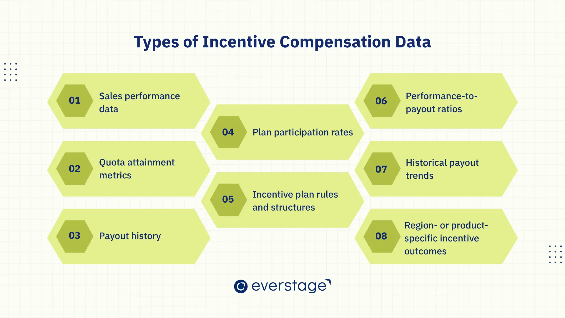 Types of Incentive Compensation Data