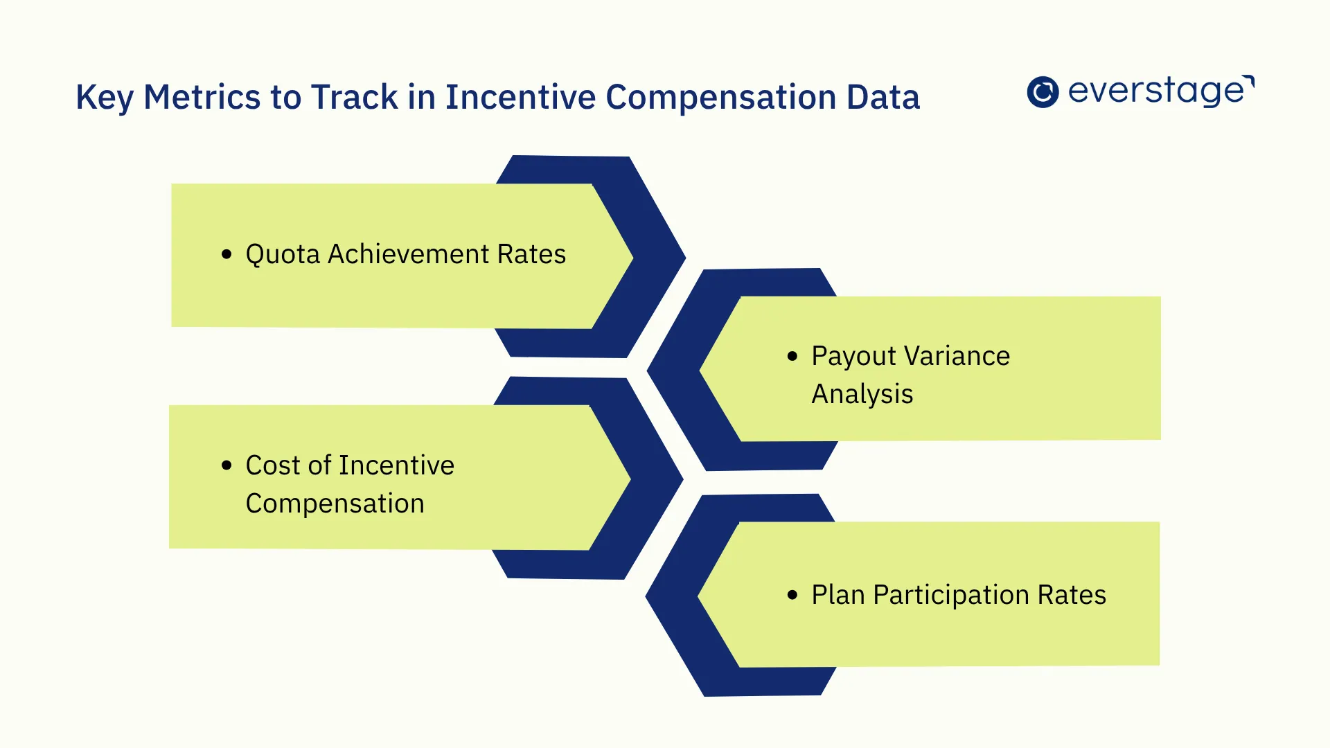 Key Metrics to Track in Incentive Compensation Data