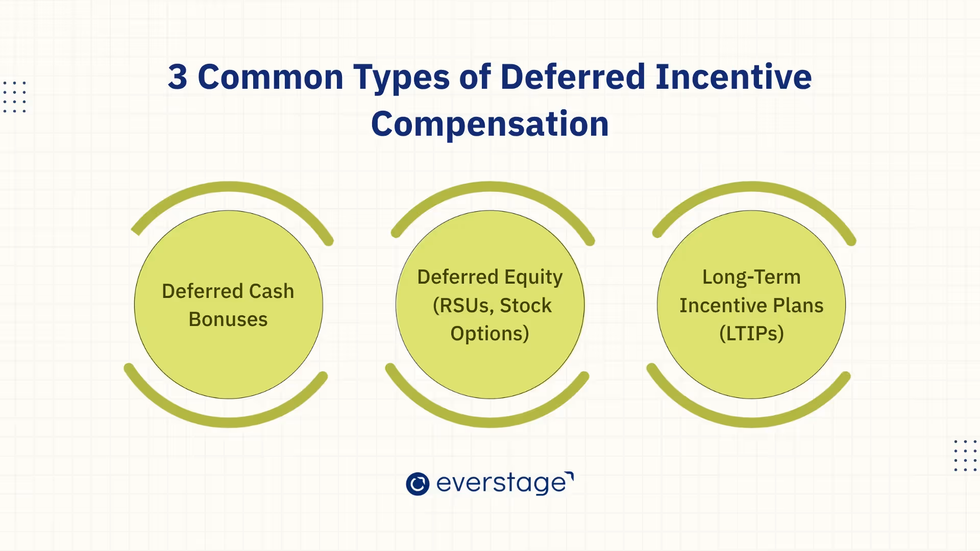 3 Common Types of Deferred Incentive Compensation