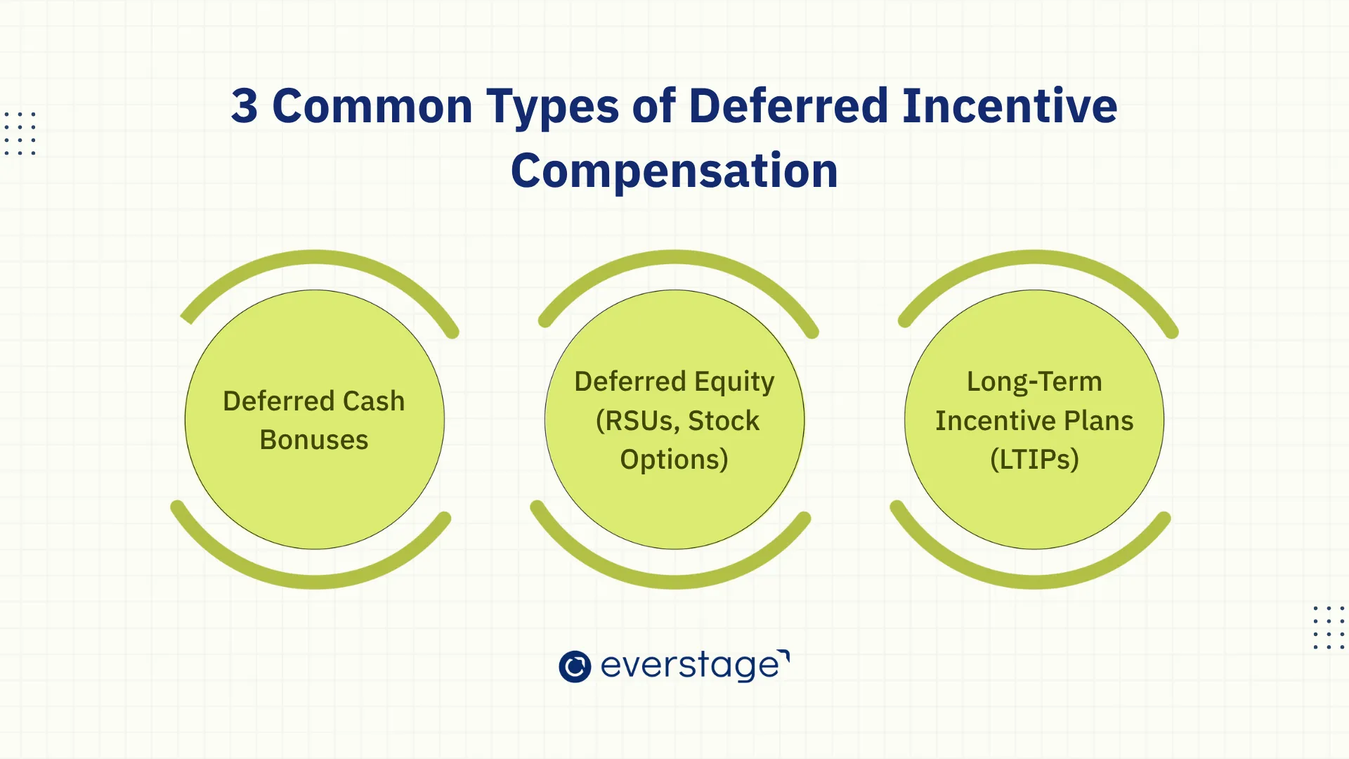 3 Common Types of Deferred Incentive Compensation