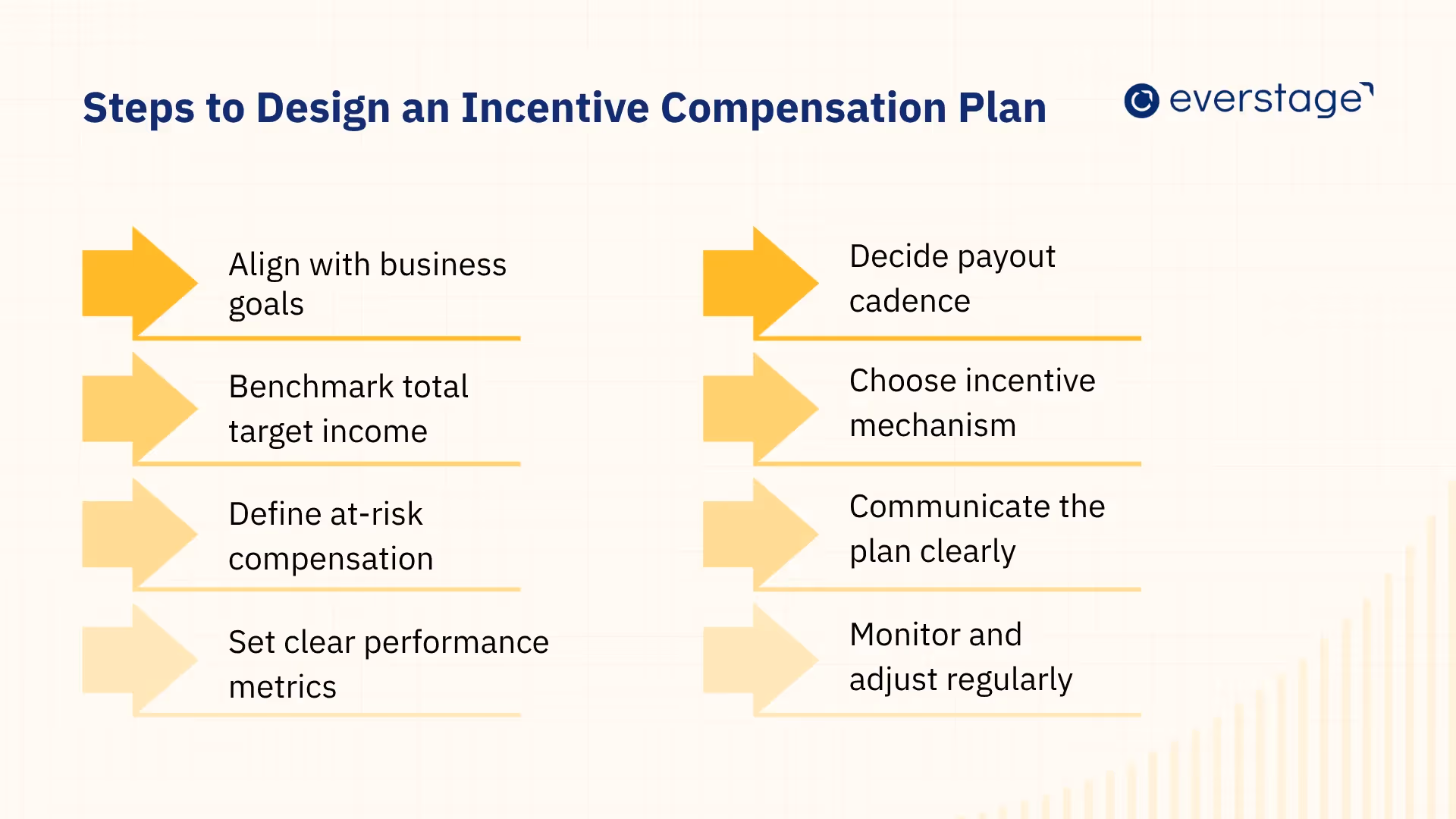 How to Design an Effective Incentive Compensation Plan