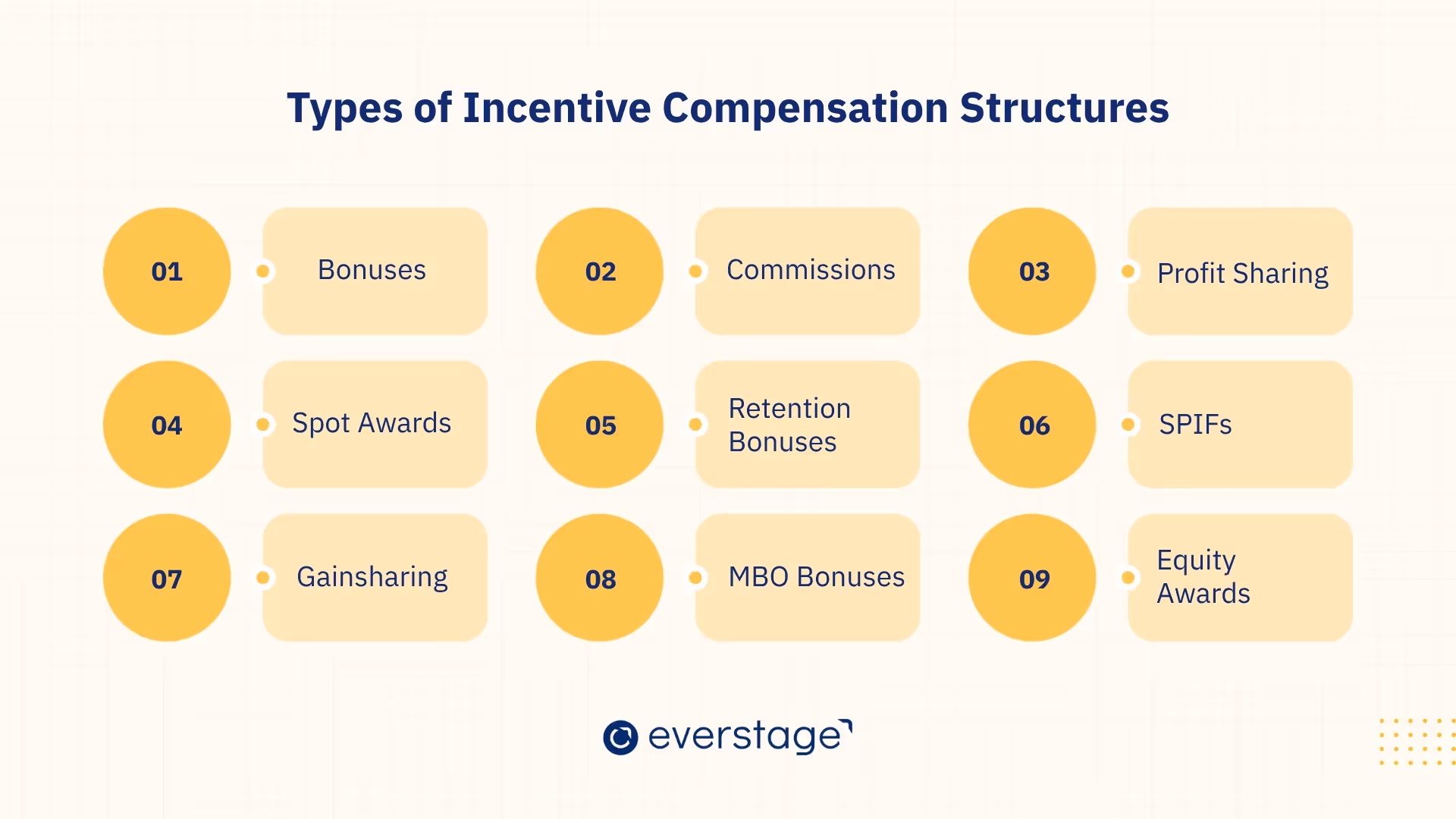 Types of Incentive Compensation Structures