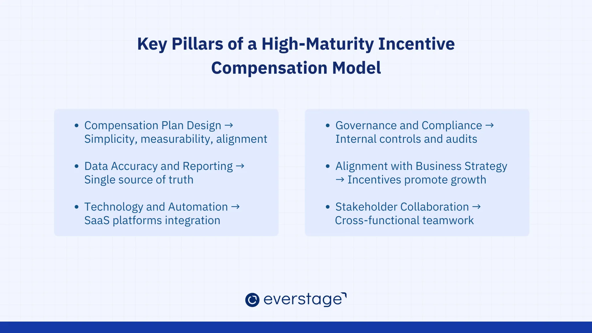 Key Pillars of a Mature Incentive Compensation Model
