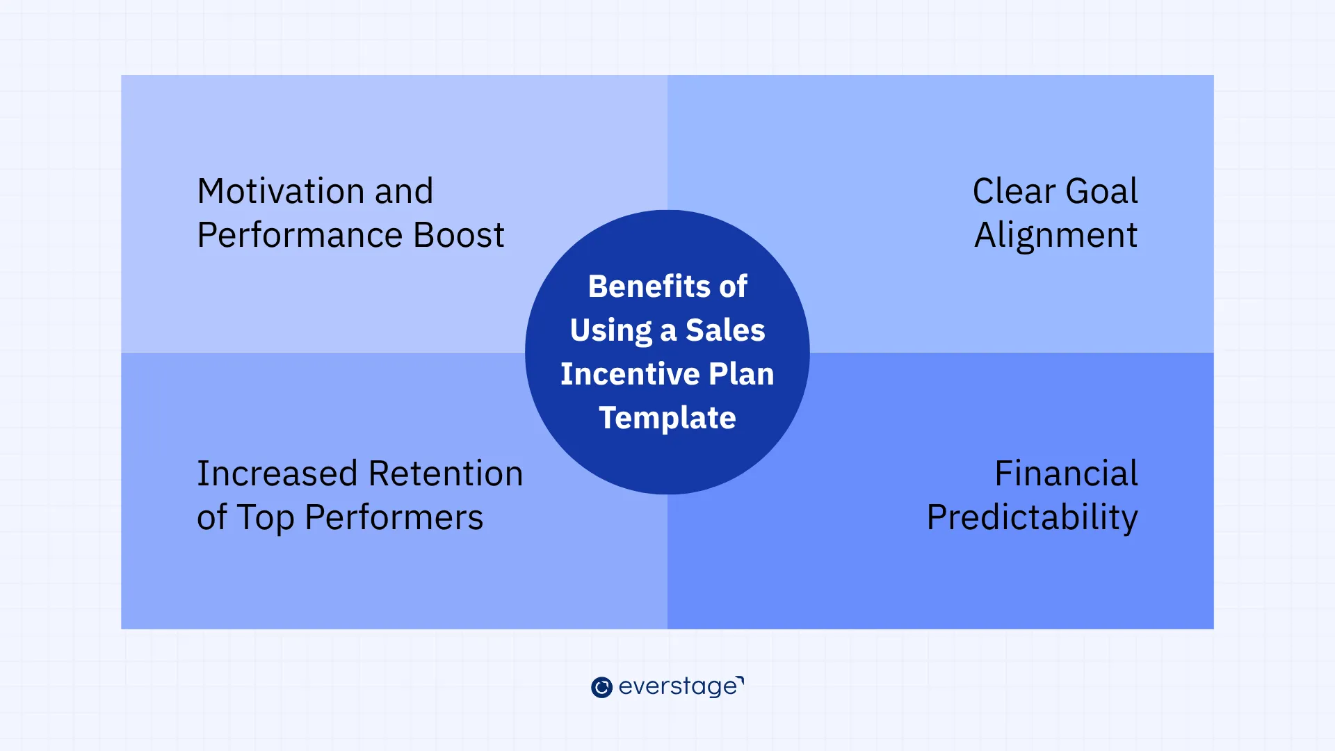 Benefits of Using a Sales Incentive Plan Template