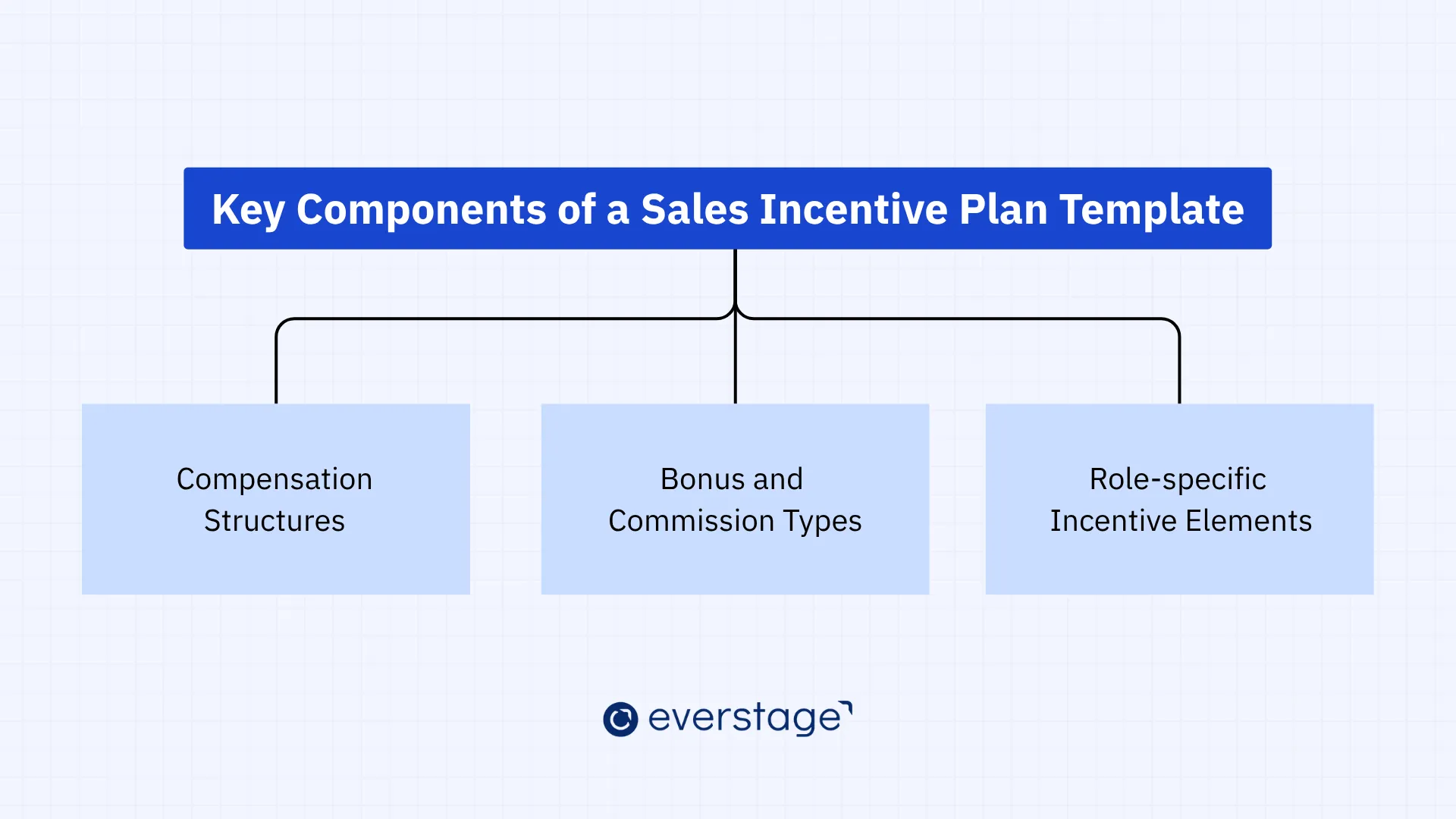 Key Components of a Sales Incentive Plan Template