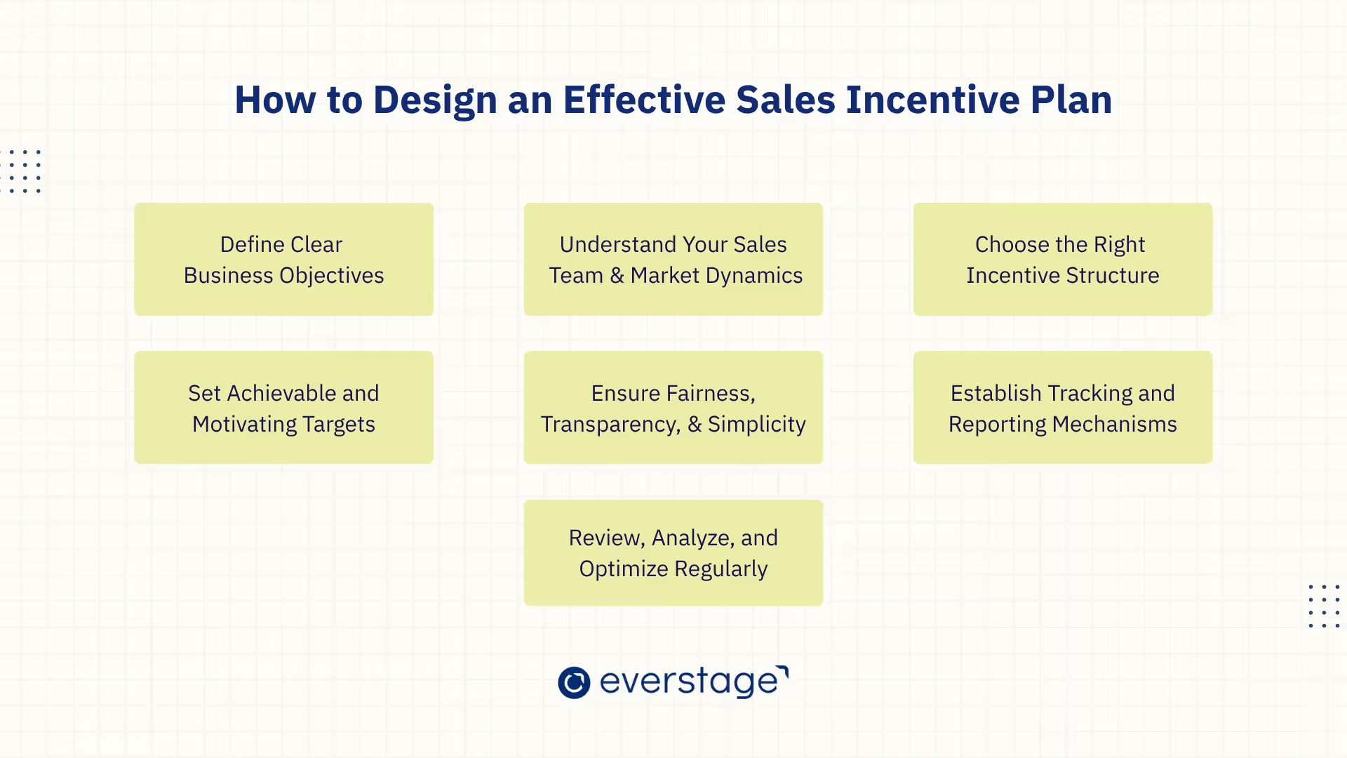 How to Design an Effective Sales Incentive Plan
