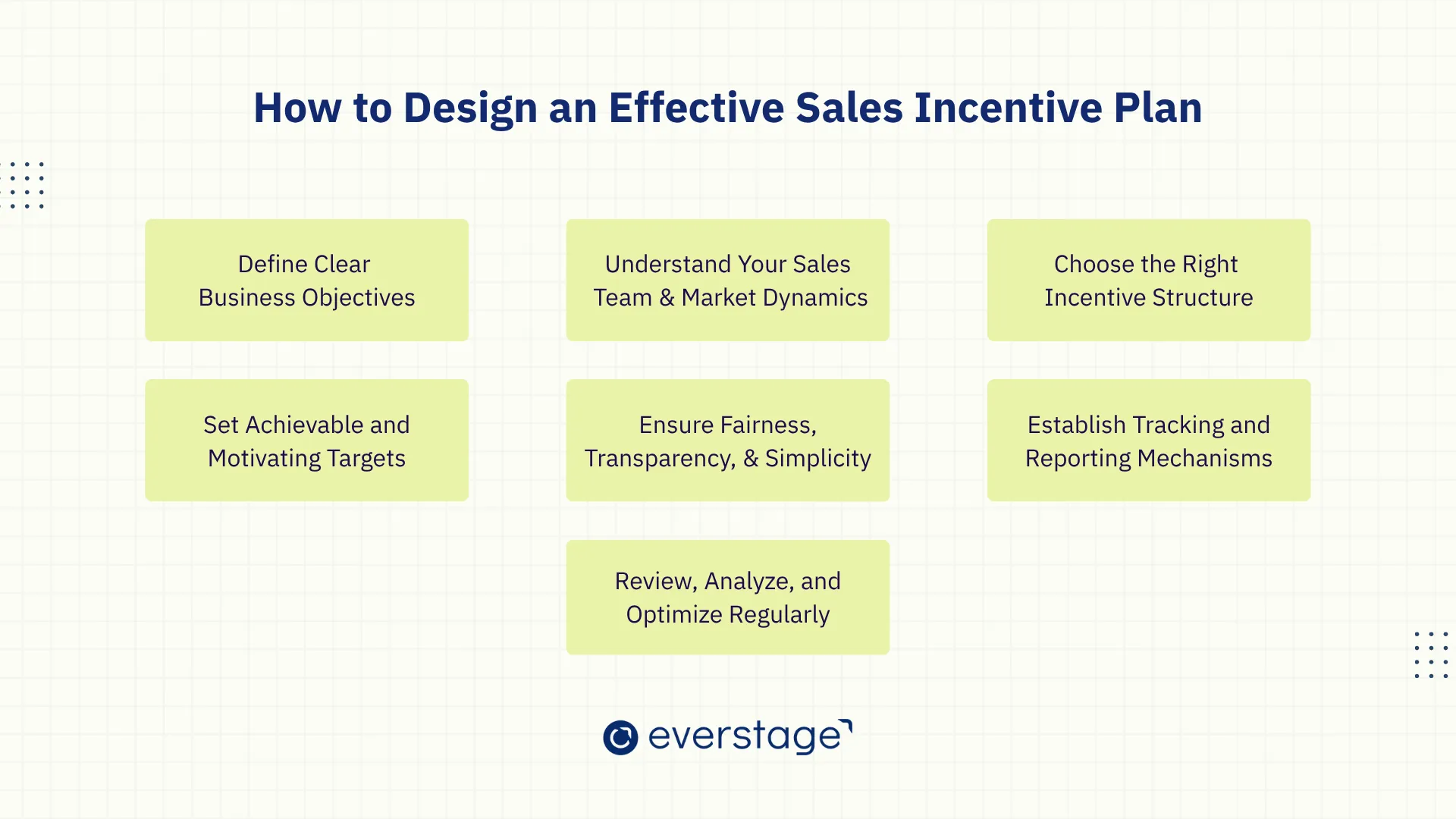 How to Design an Effective Sales Incentive Plan