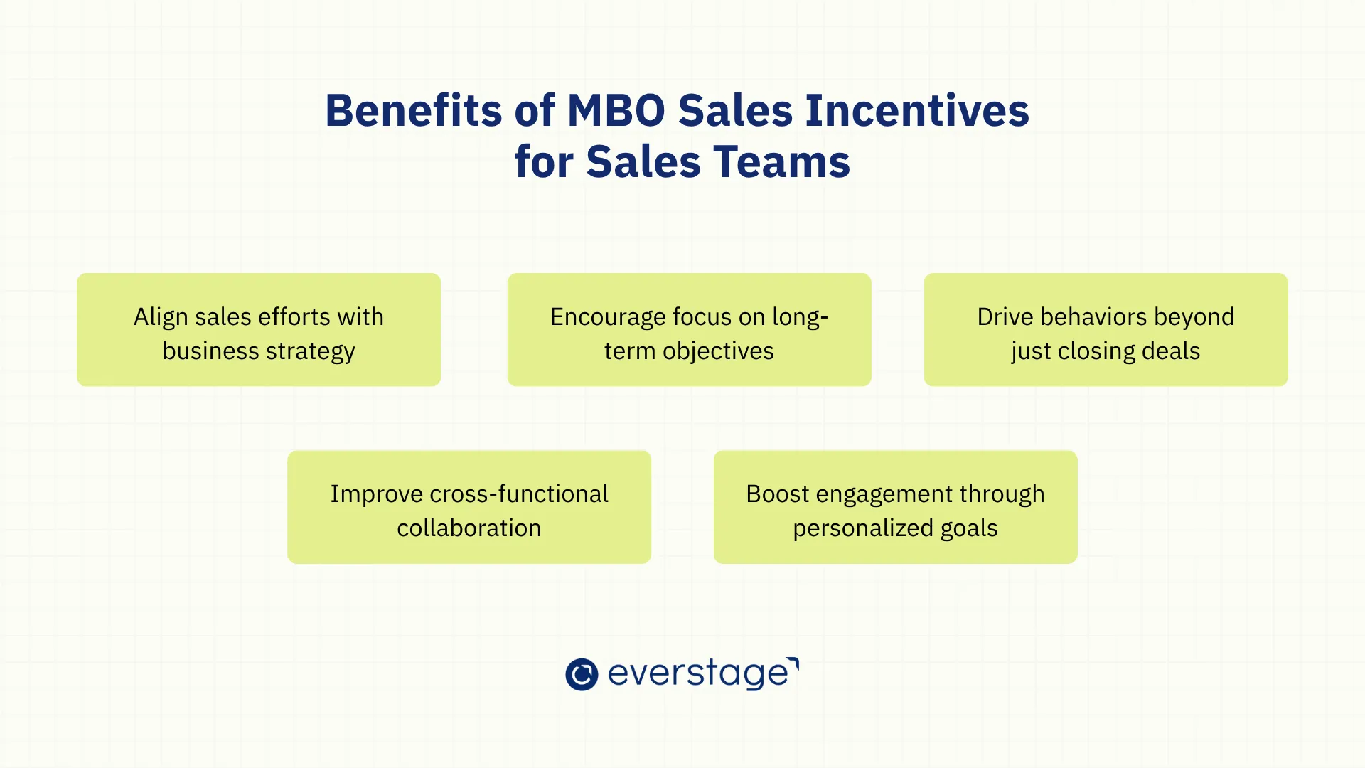 Benefits of MBO Sales Incentives for Sales Teams