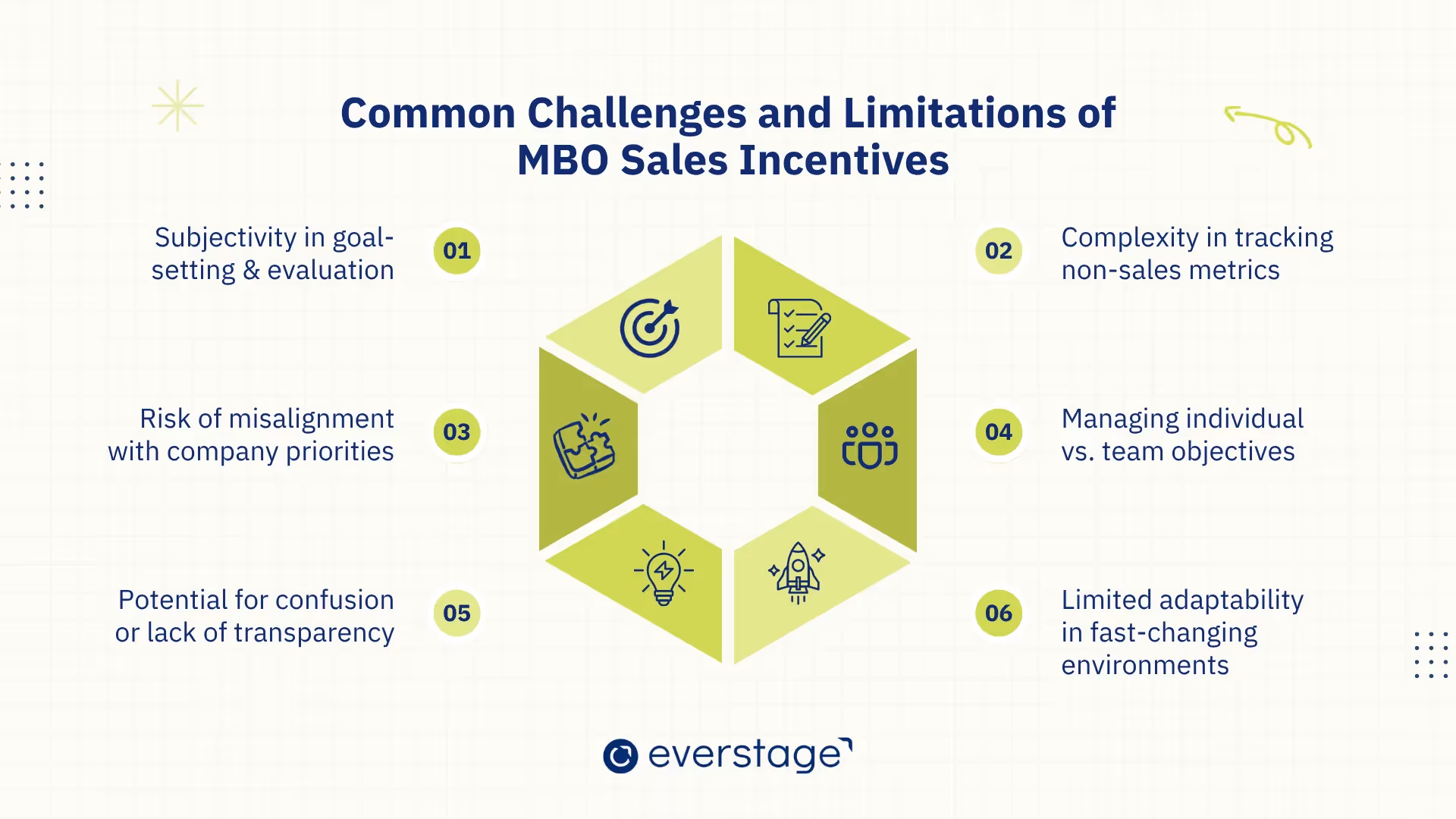 Common Challenges and Limitations of MBO Sales Incentives