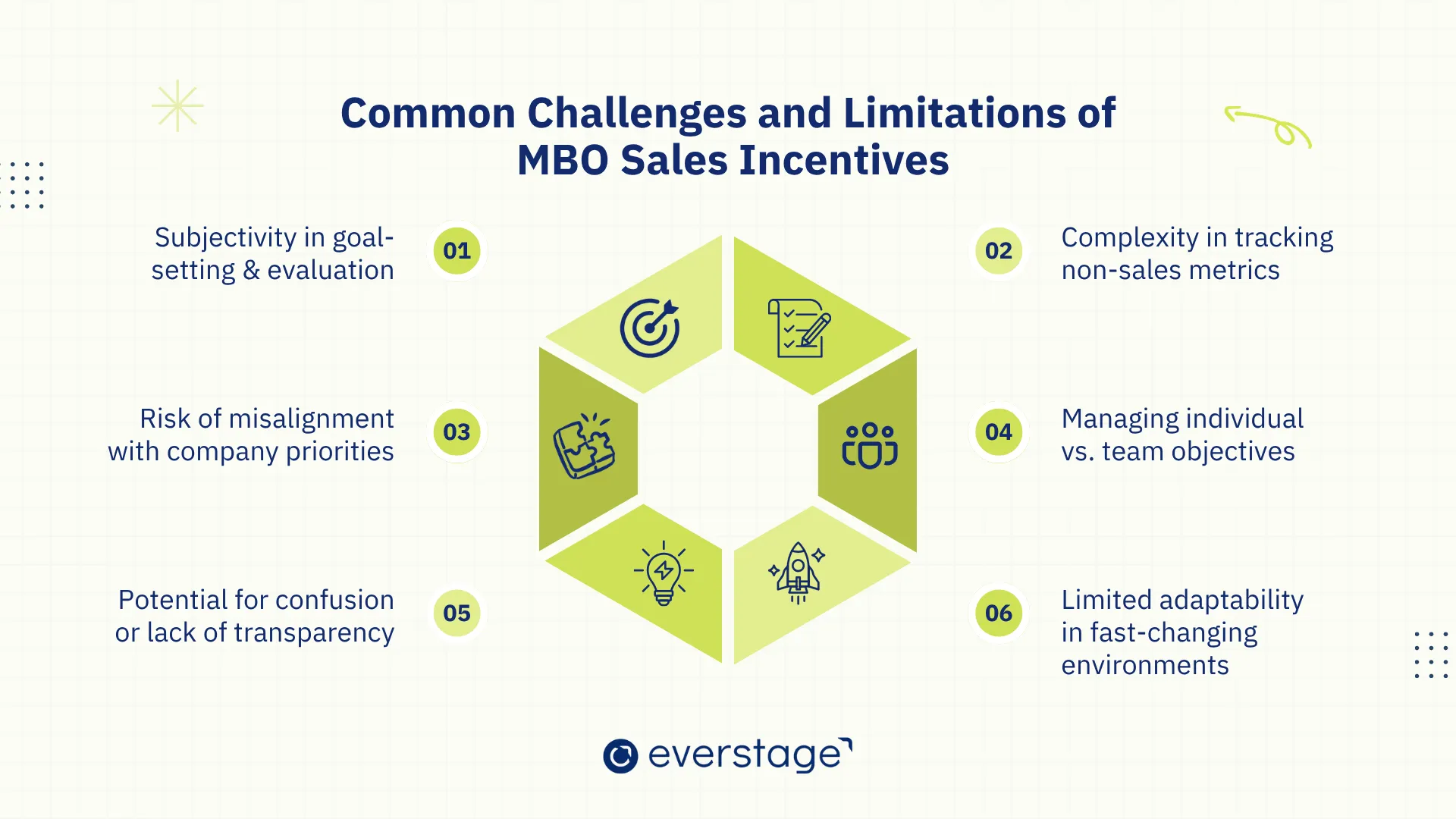 Common Challenges and Limitations of MBO Sales Incentives