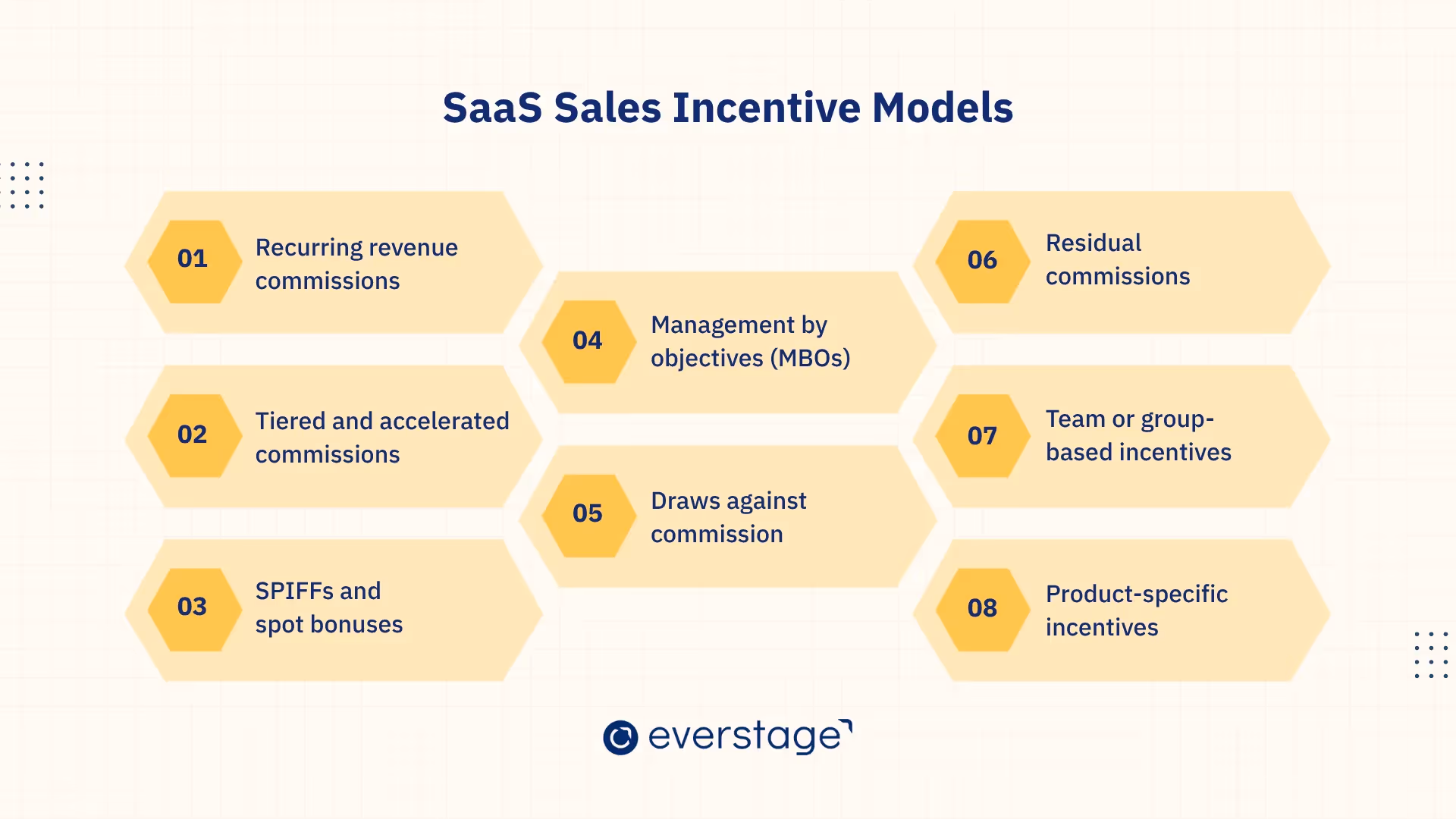 Common SaaS Sales Incentive Models