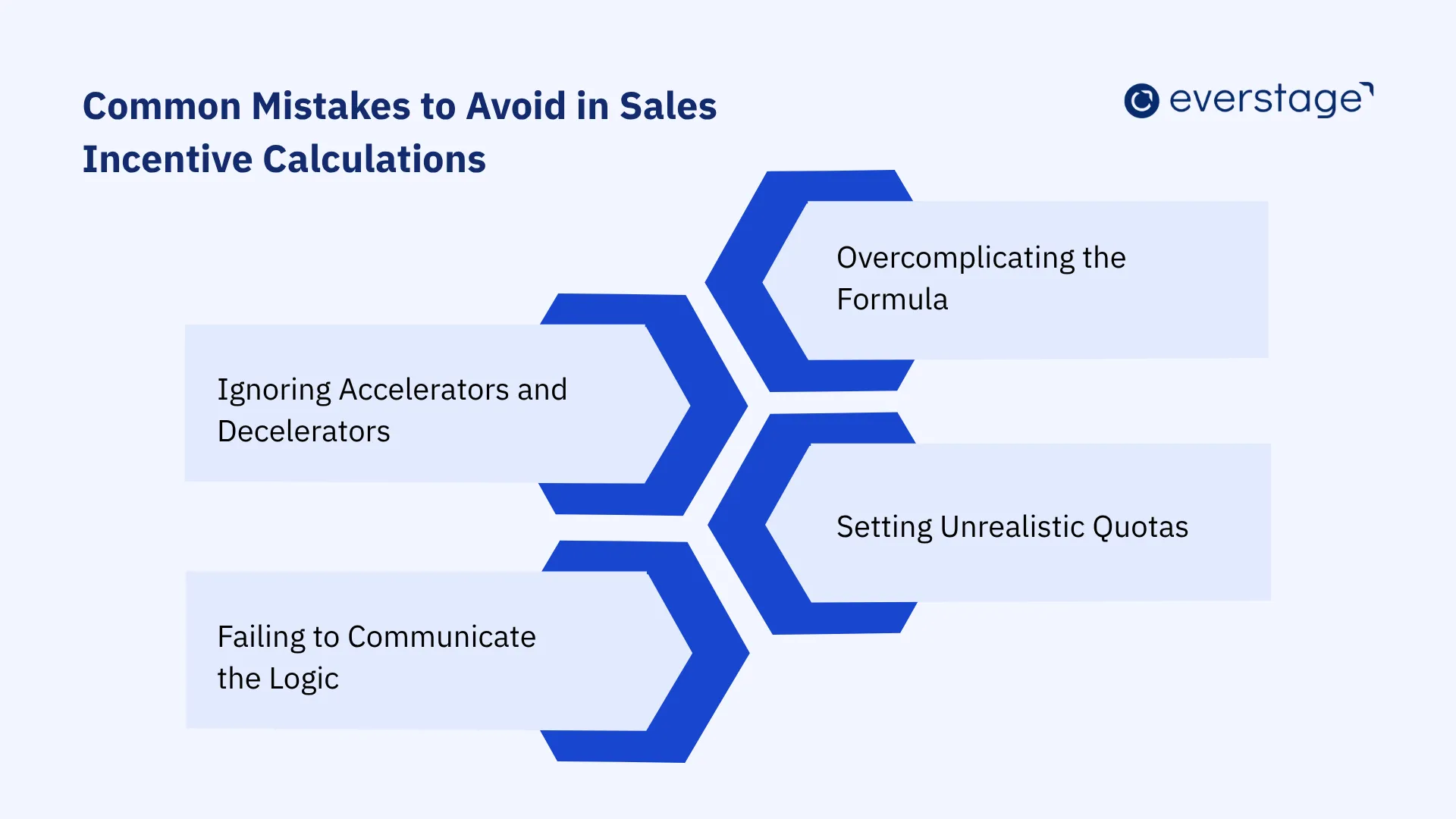 Common Mistakes to Avoid in Sales Incentive Calculations