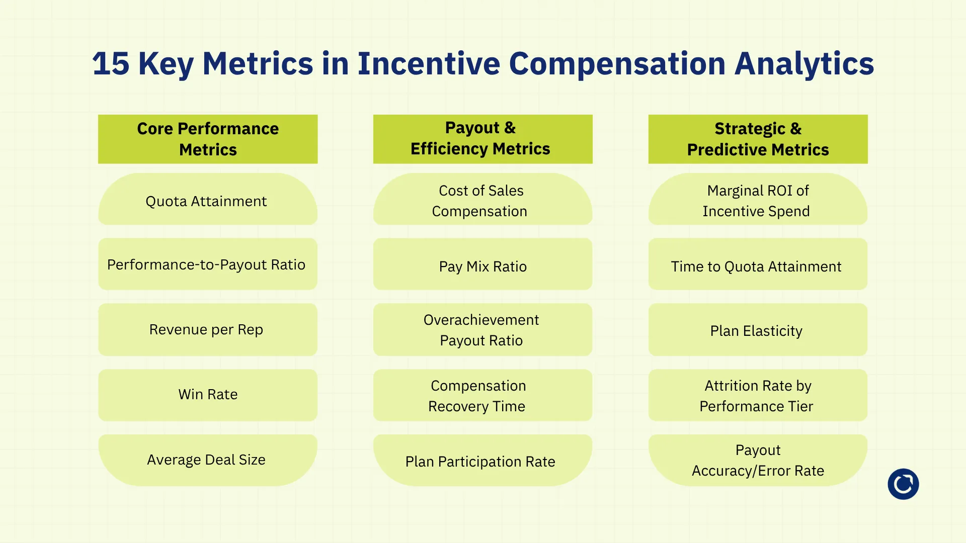 15 Key Metrics in Incentive Compensation Analytics