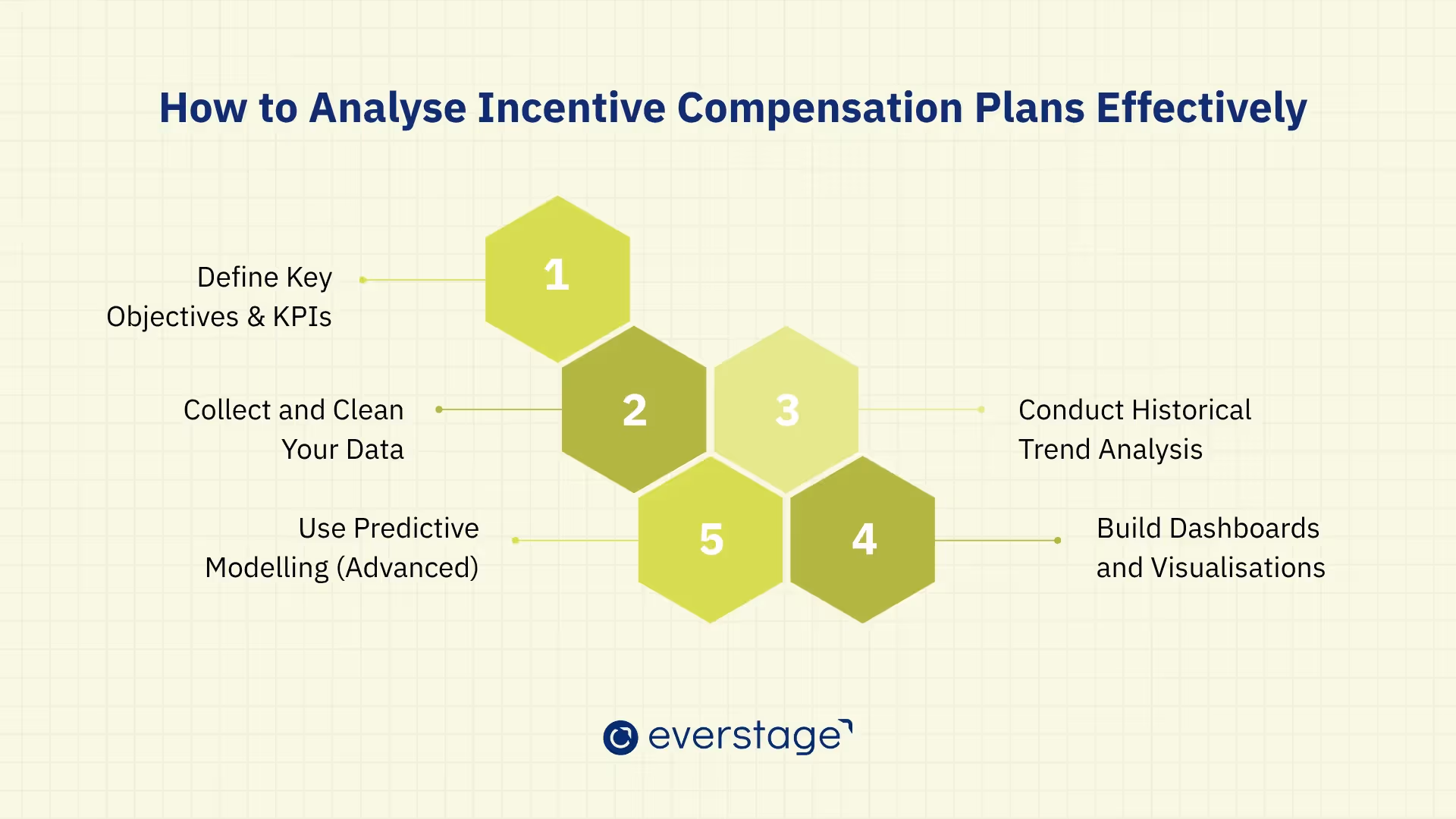 How to Analyse Incentive Compensation Plans Effectively