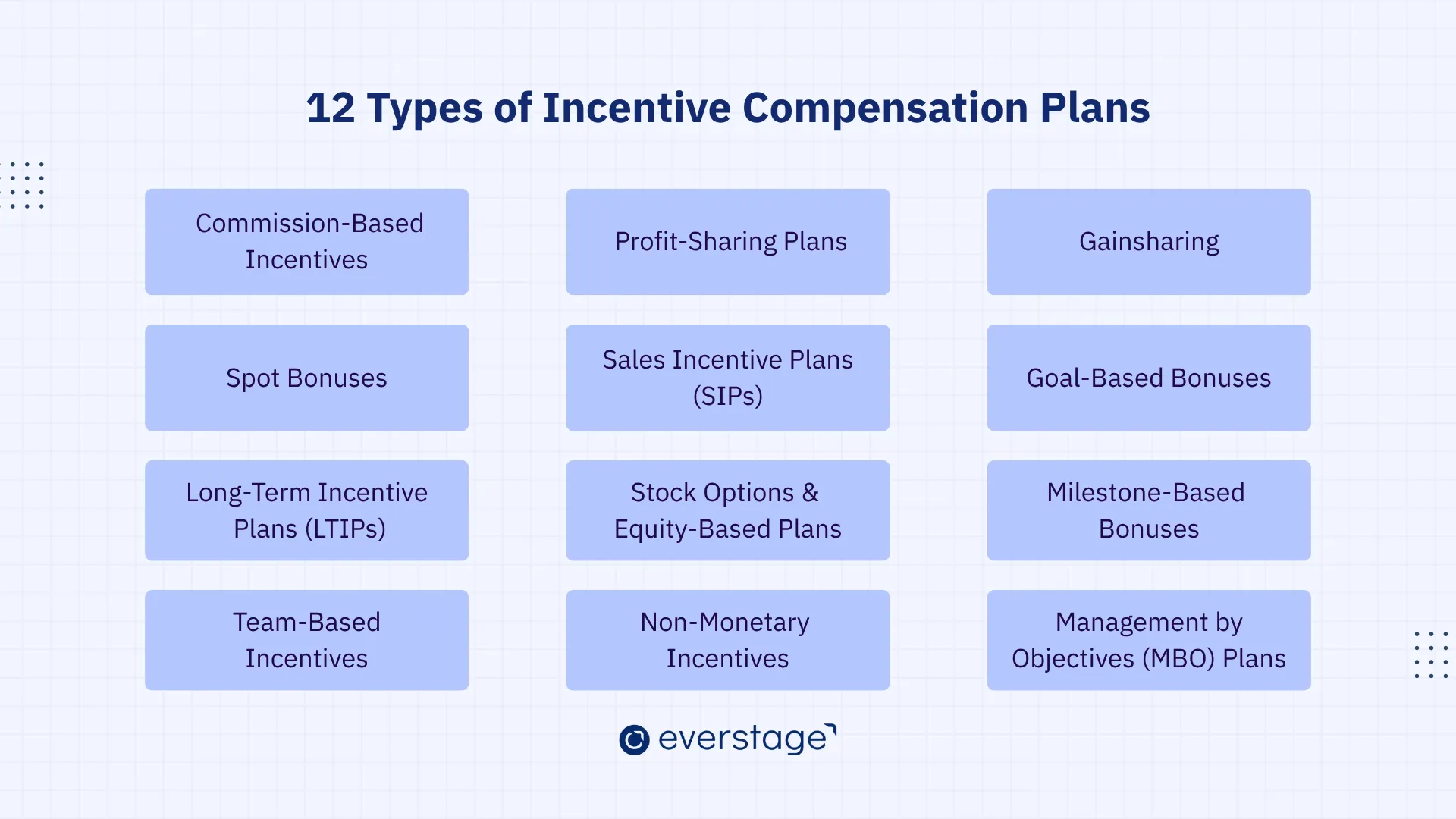 12 Common Types of Incentive Compensation Plans