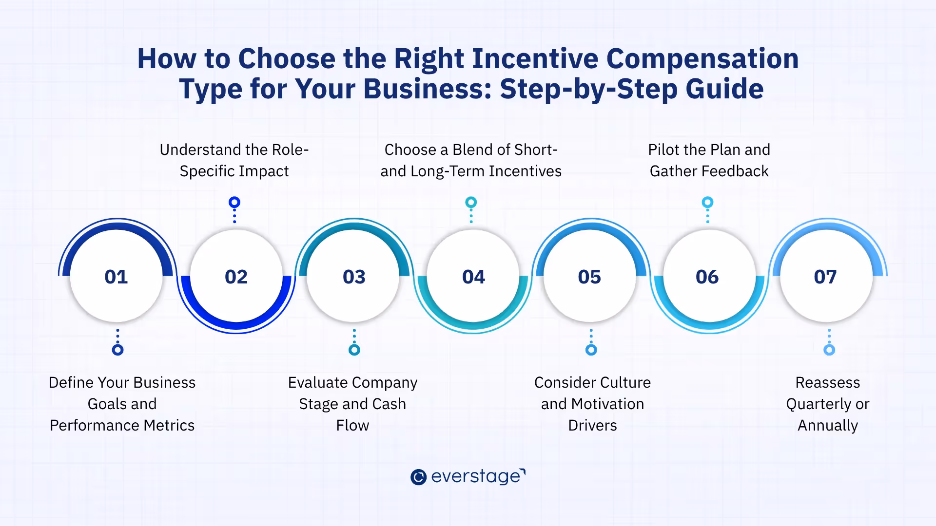 How to Choose the Right Incentive Compensation Type for Your Business