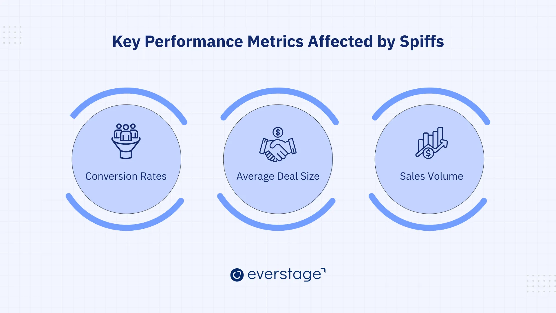 Key Performance Metrics Affected by Spiffs