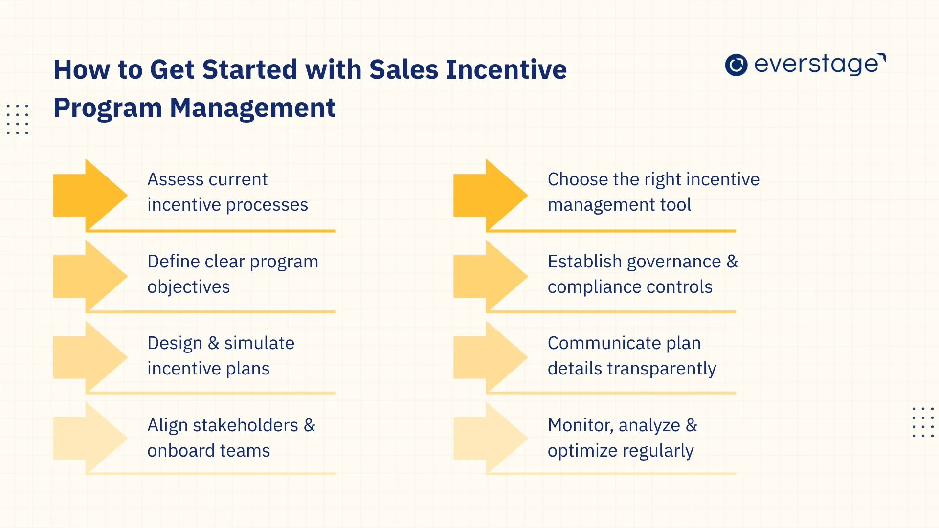 How to Get Started with Sales Incentive Program Management