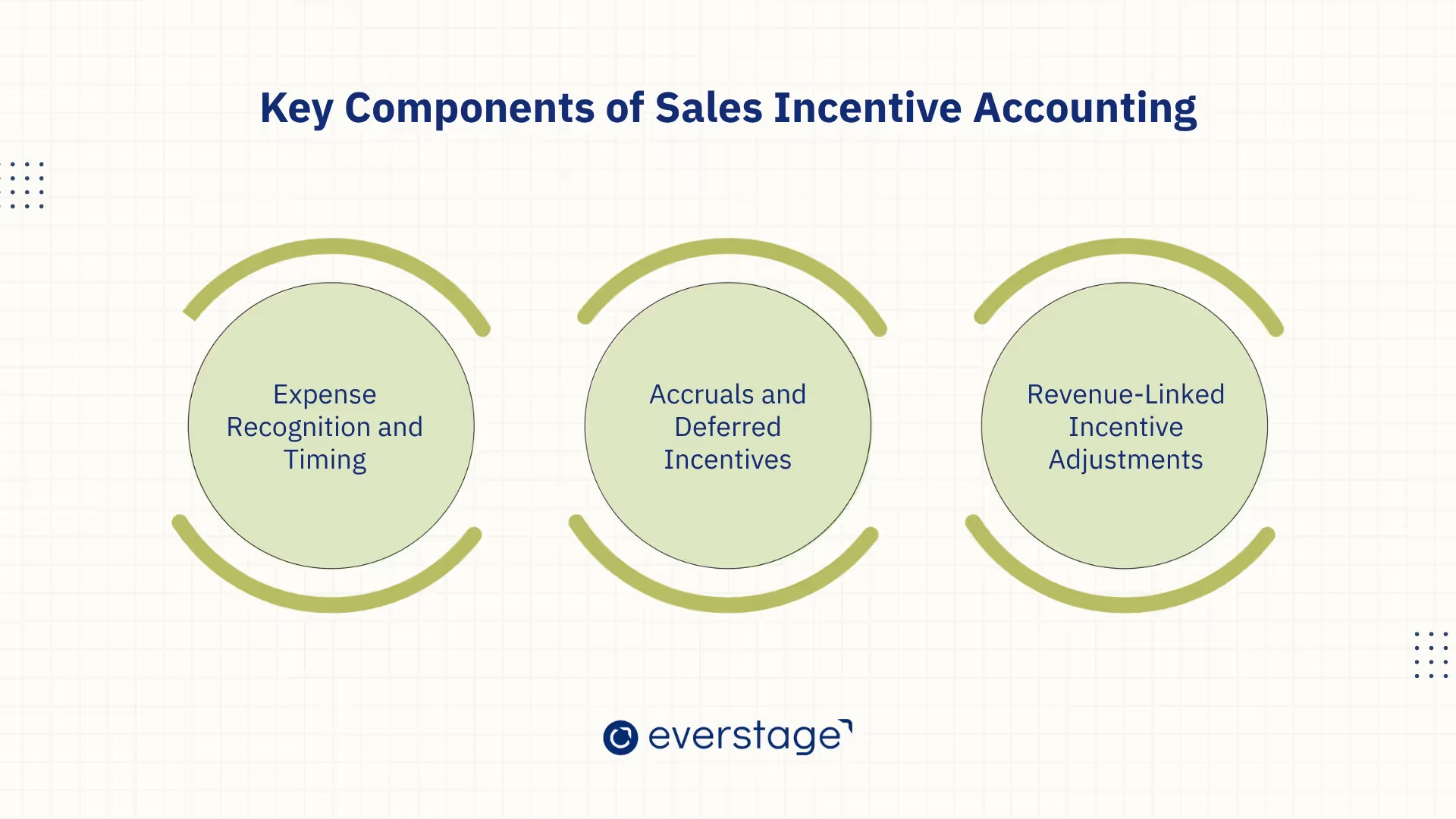 Key Components of Sales Incentive Accounting
