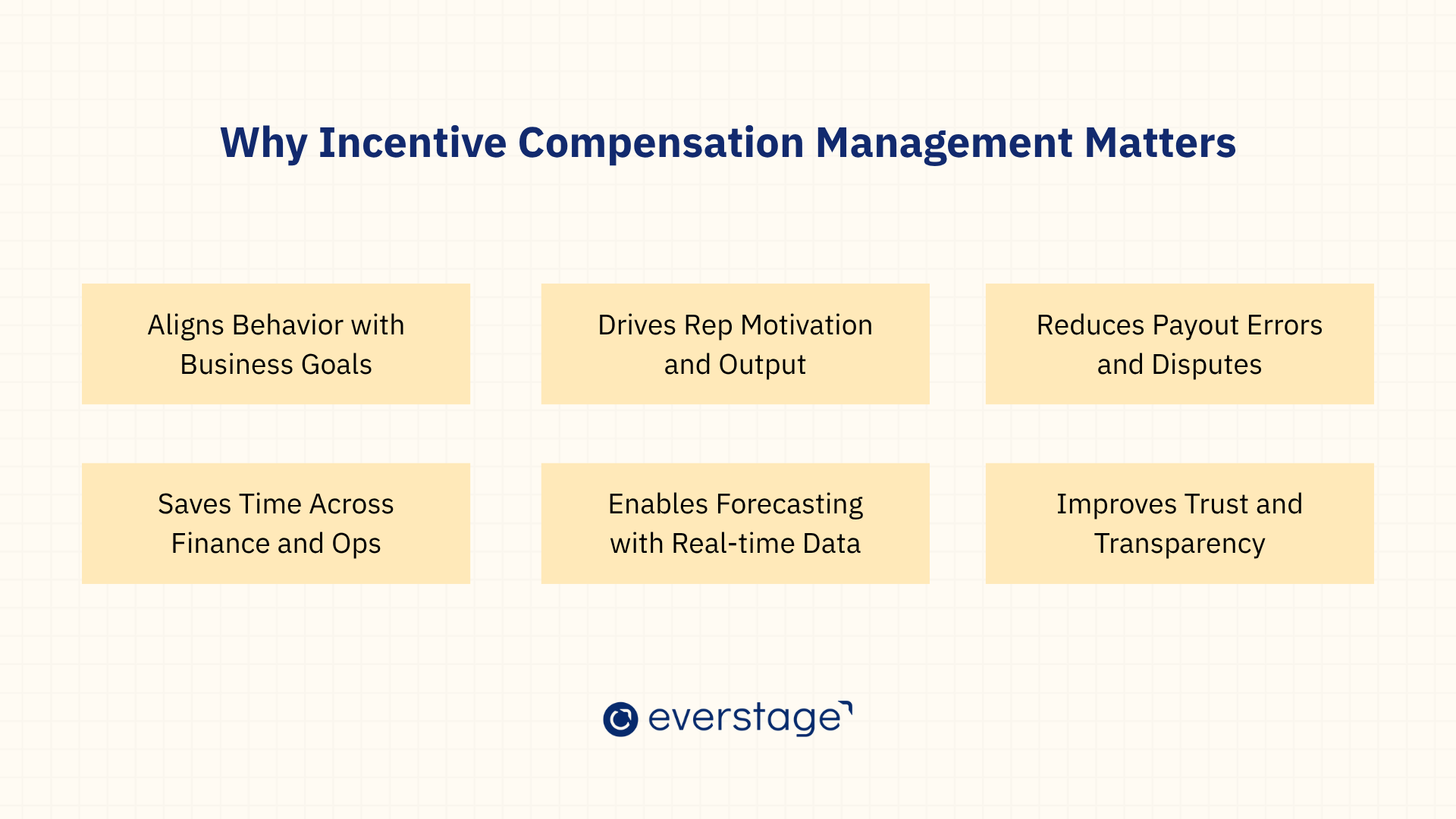 Why Incentive Compensation Management Matters