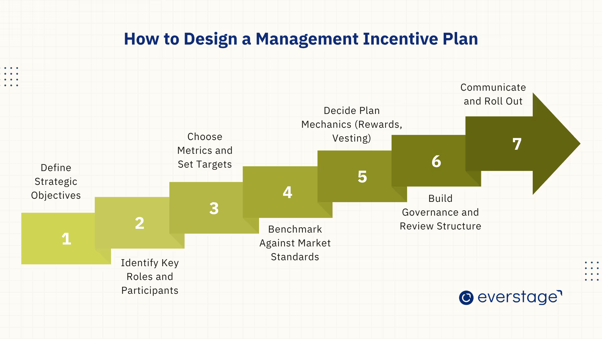  Guide to Designing a Management Incentive Compensation Pla