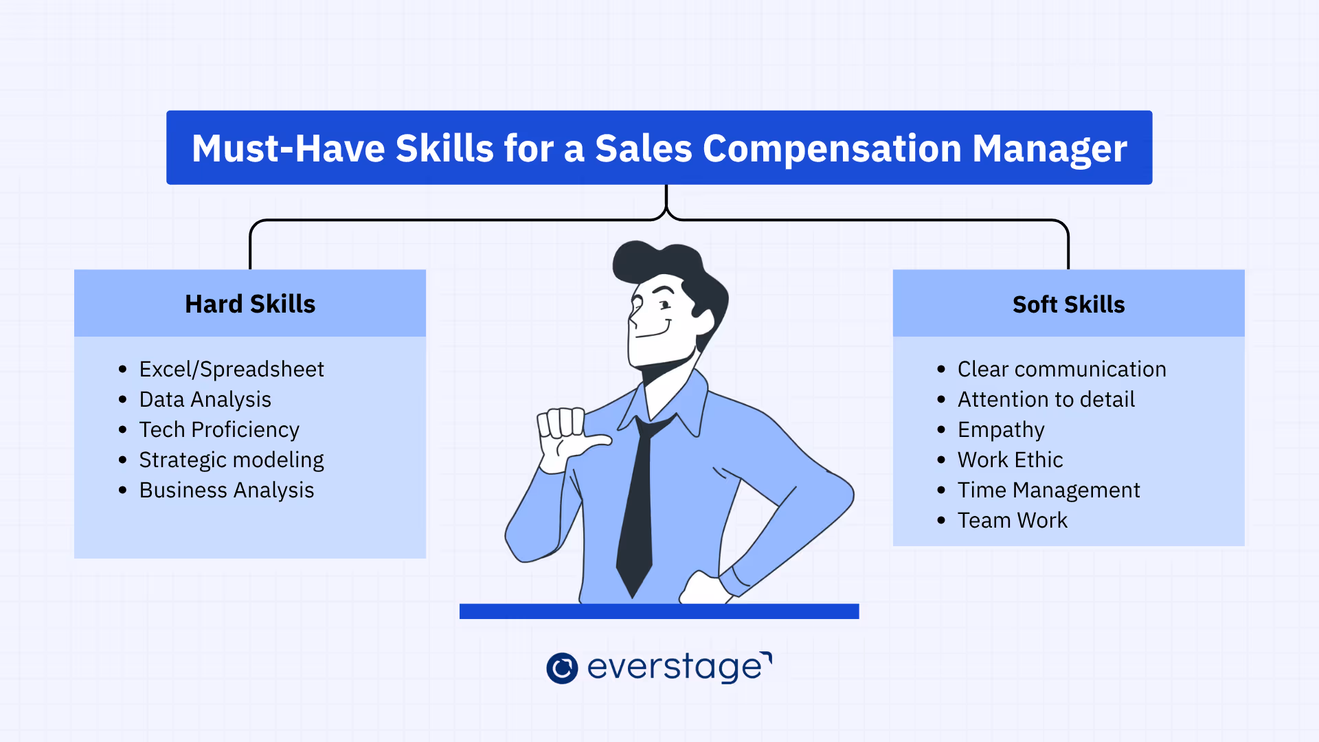skills of a sales compensation manager