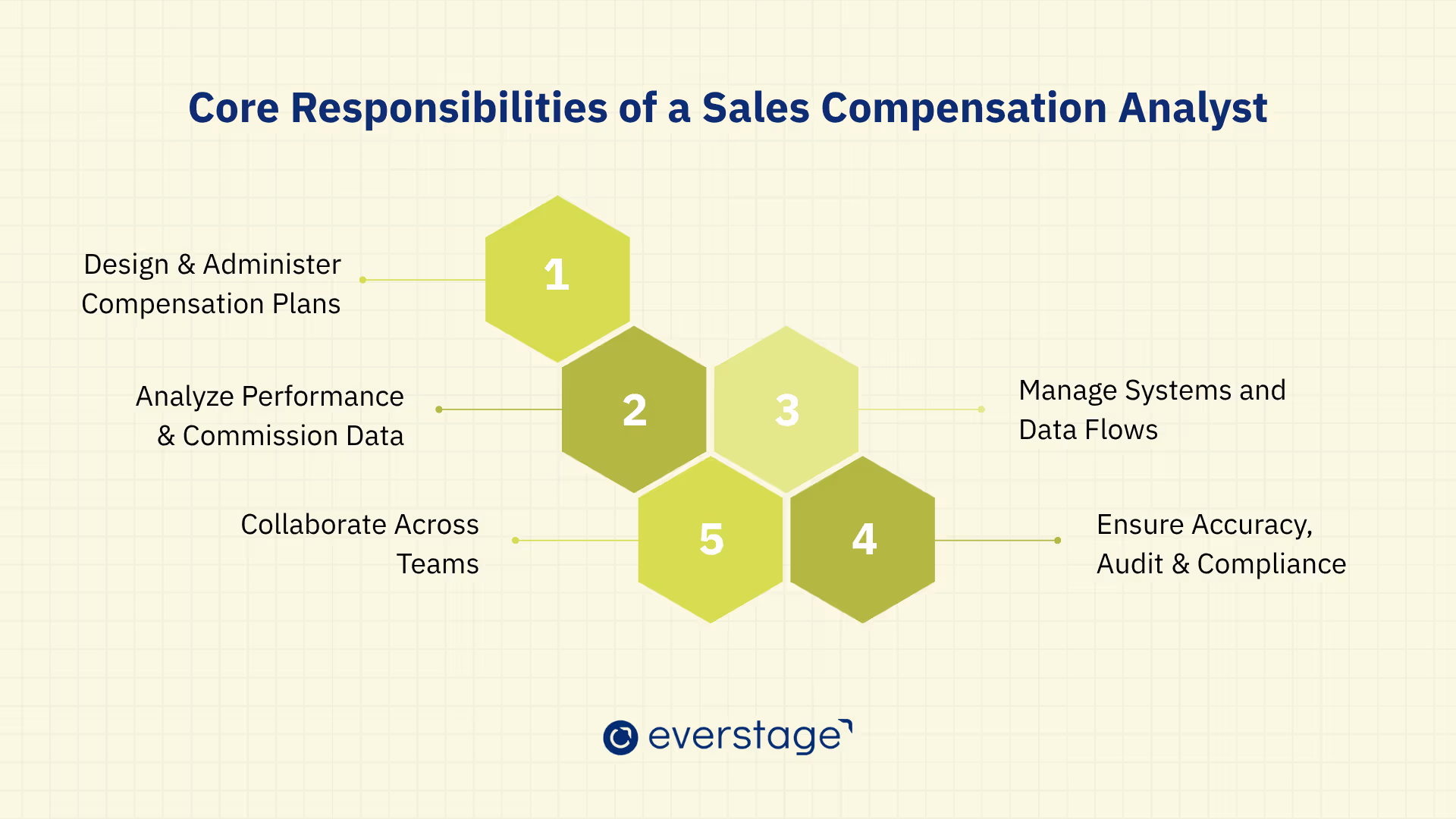 Core Responsibilities of a Sales Compensation Analyst