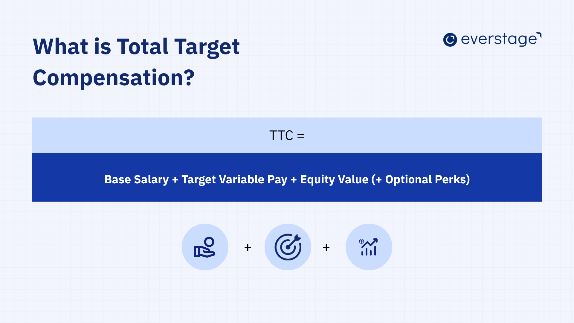 Total Target Compensation (TTC)