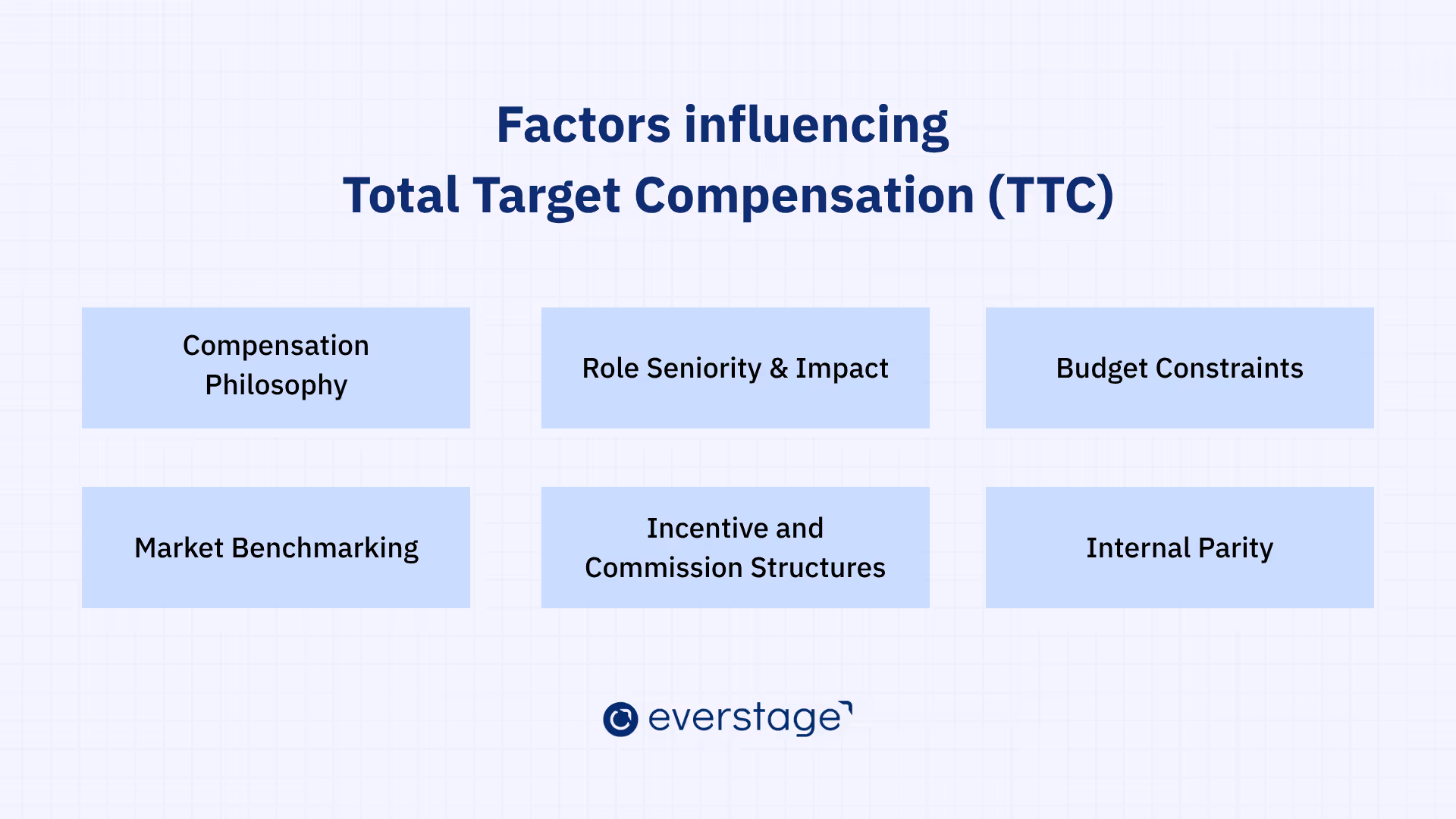 Factors Influencing Total Target Compensation (TTC)