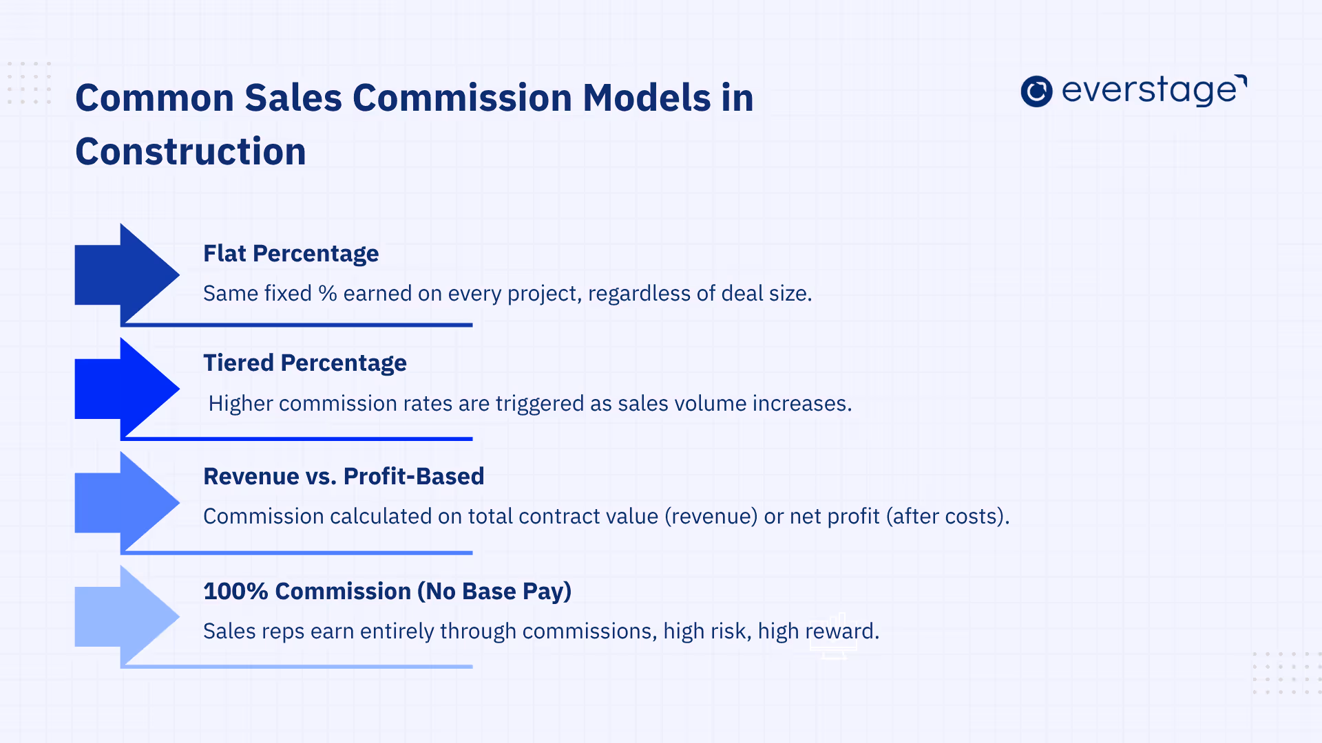 Common Sales Commission Models in Construction