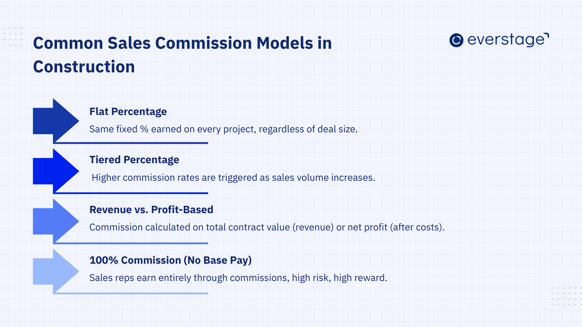 Common Sales Commission Models in Construction