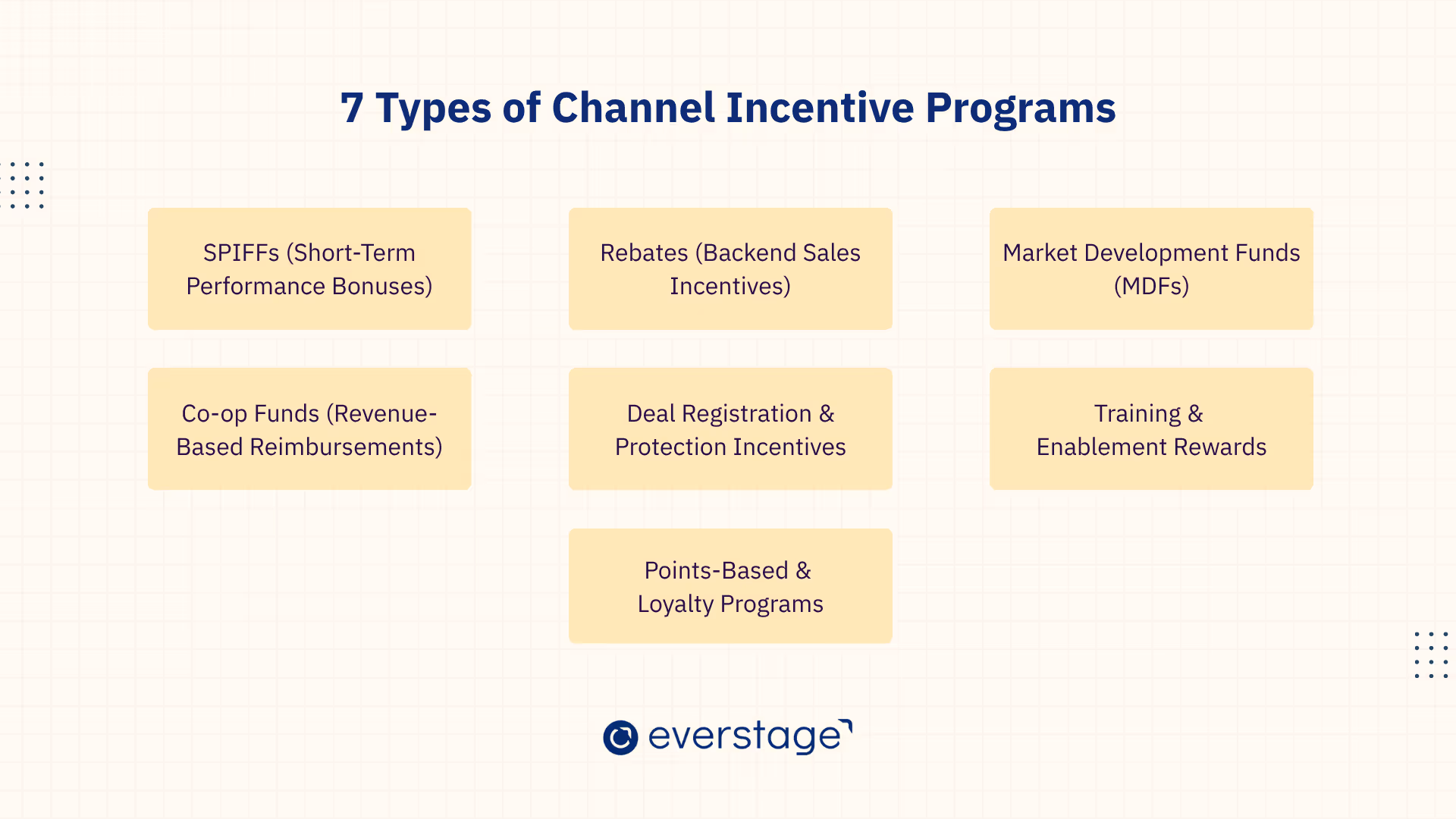 Types of Channel Incentive Programs
