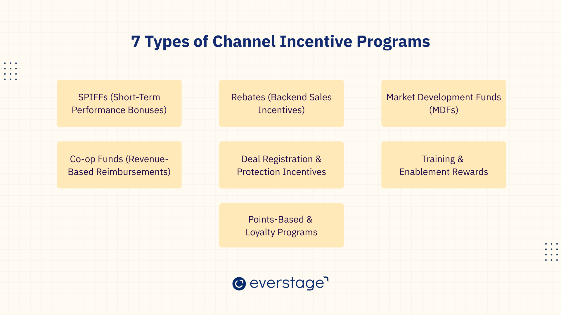 Types of Channel Incentive Programs