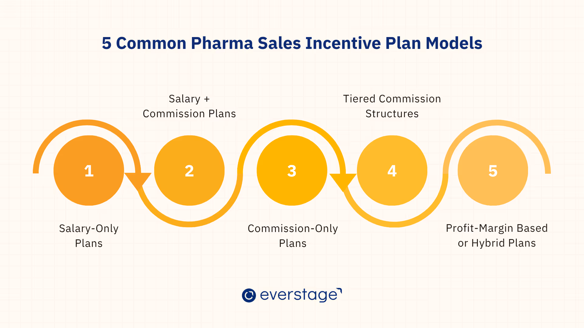 Pharma Sales Incentive Plan Models