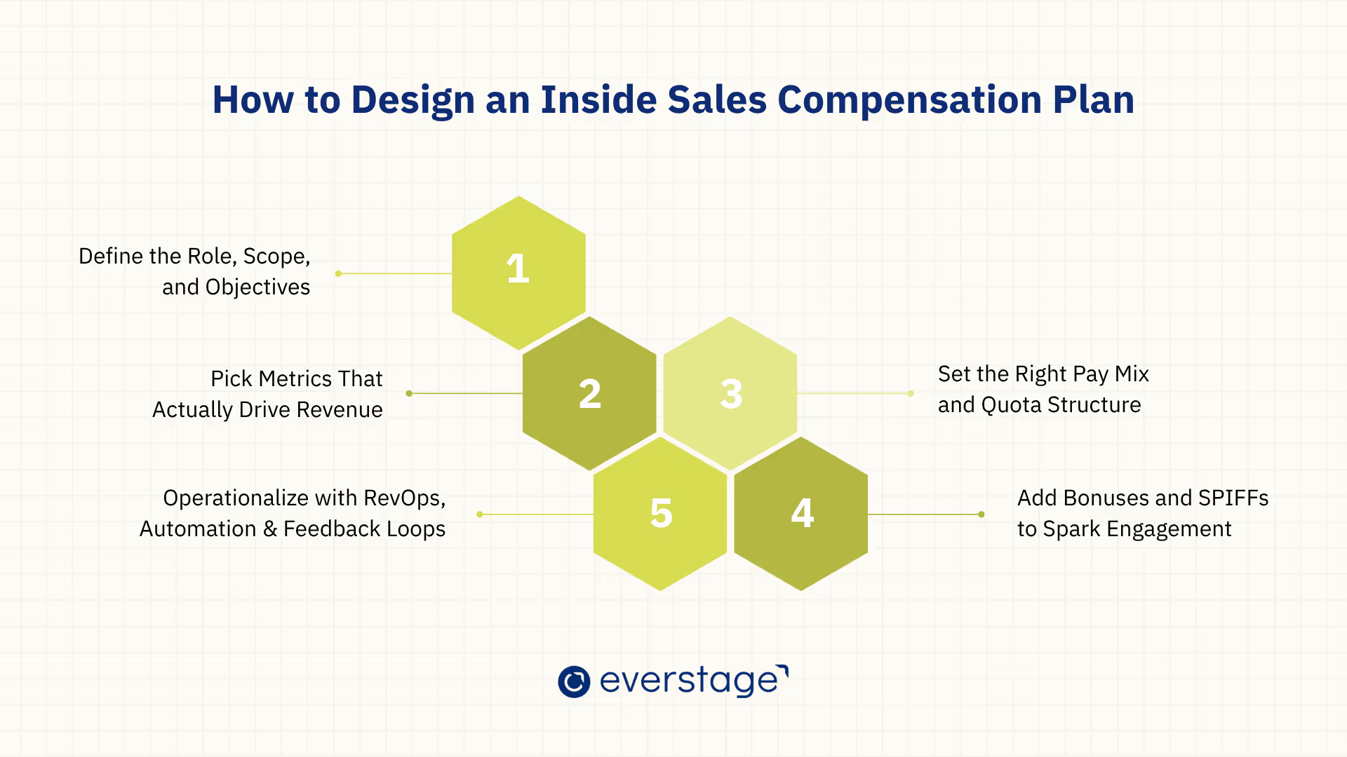 How to Design an Inside sales comp plan