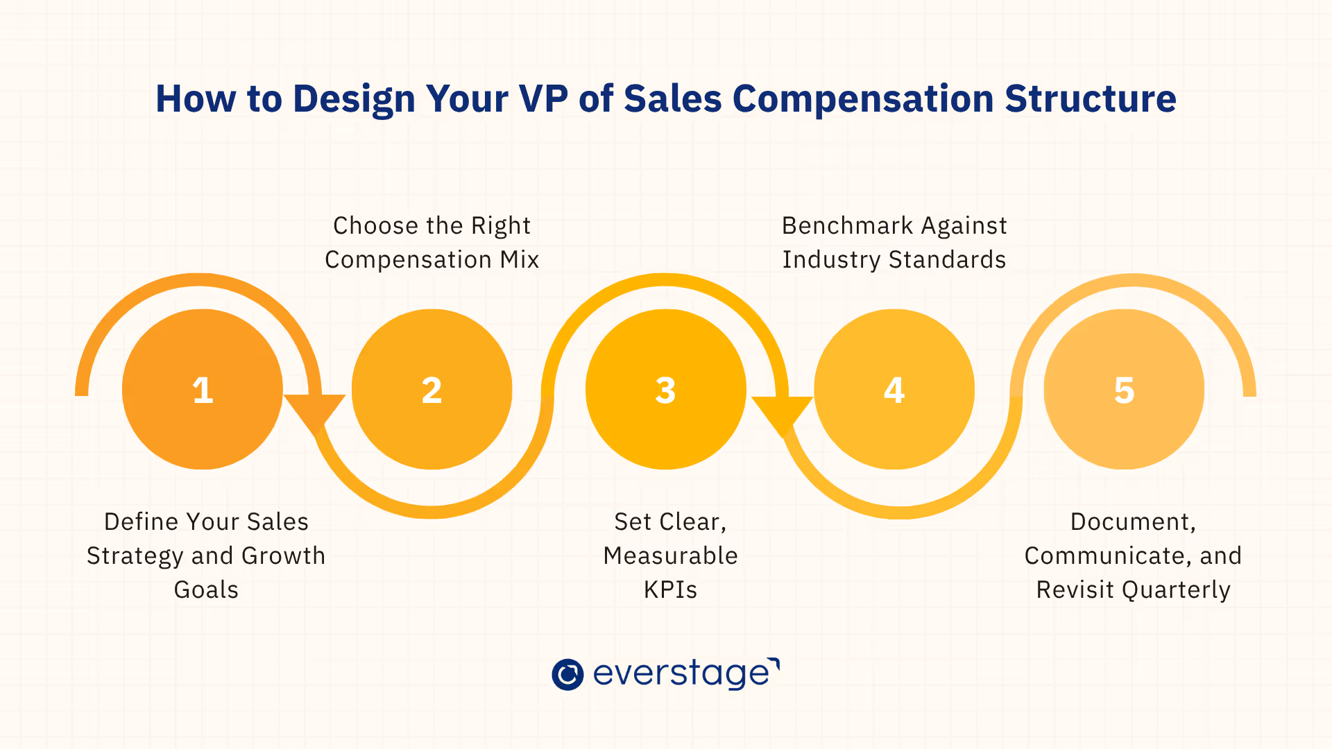 How to Design Your VP of Sales Compensation Structure