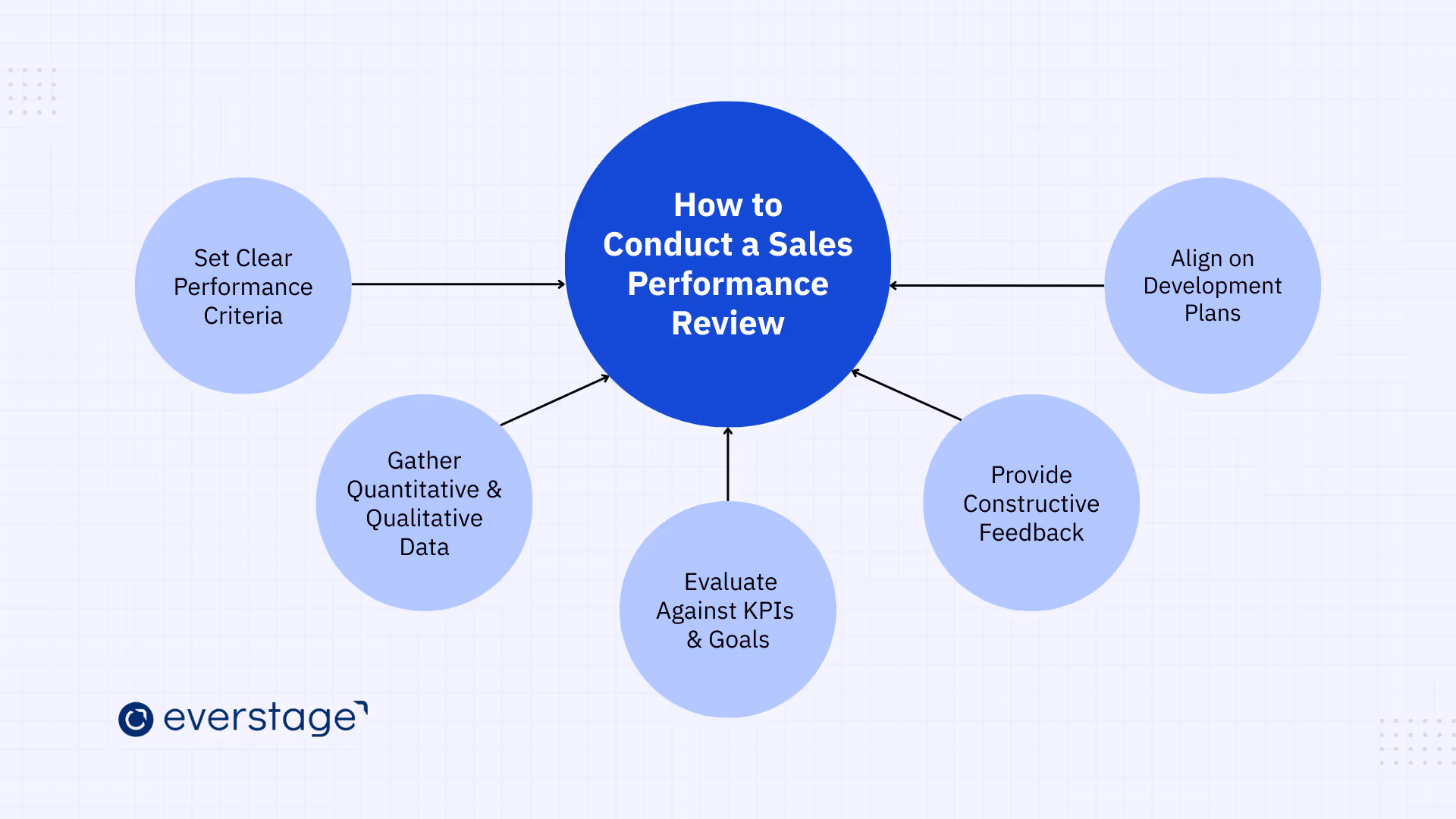 Sales Performance Review