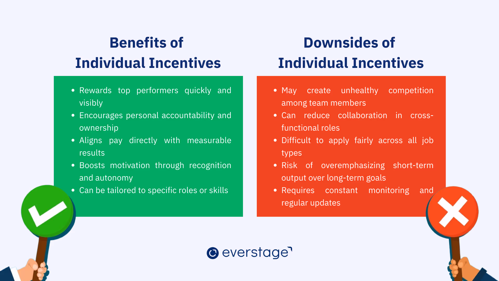 Impact of Individual Incentives on Employee Performance