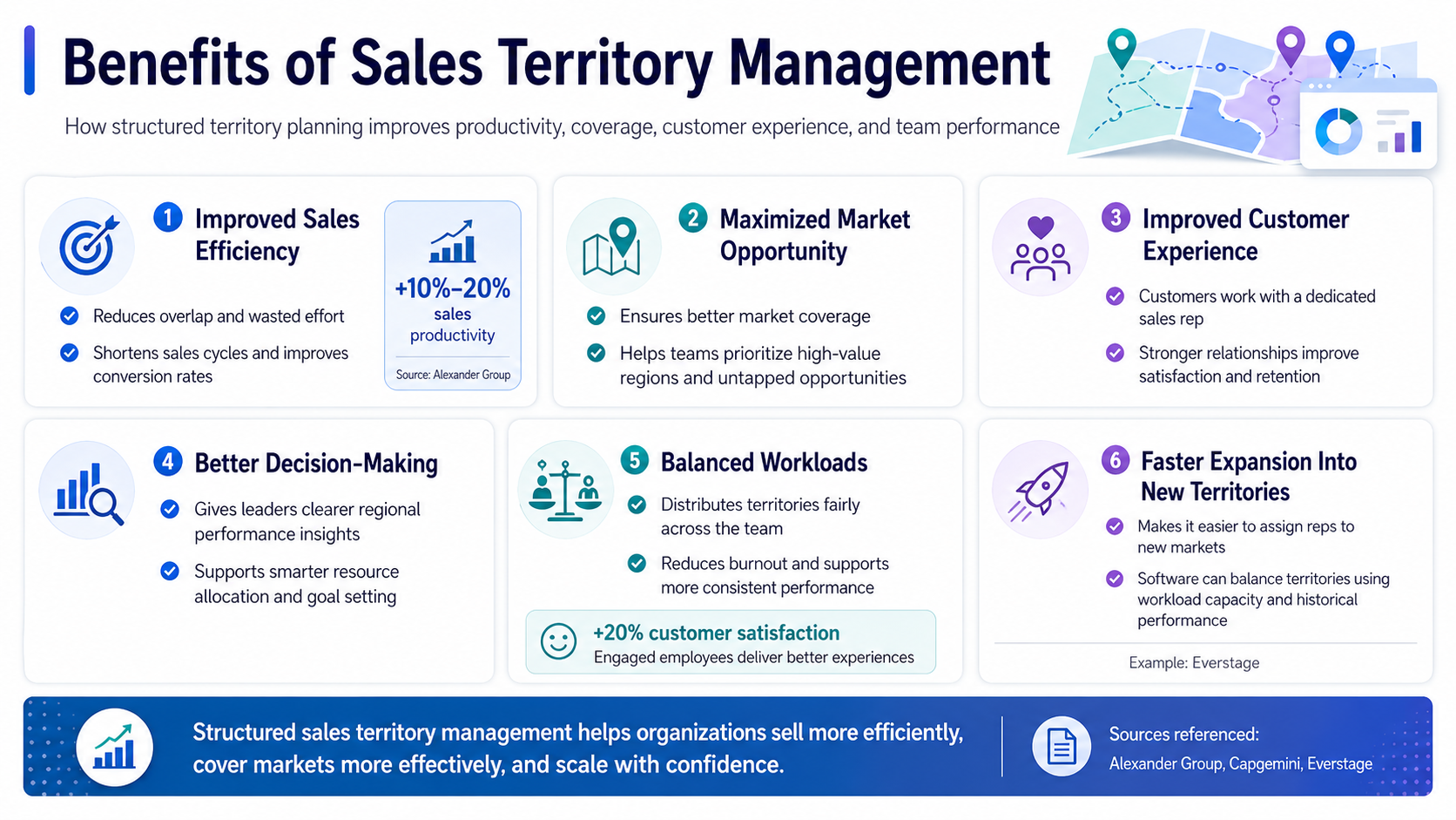 Infographic showing six benefits of sales territory management