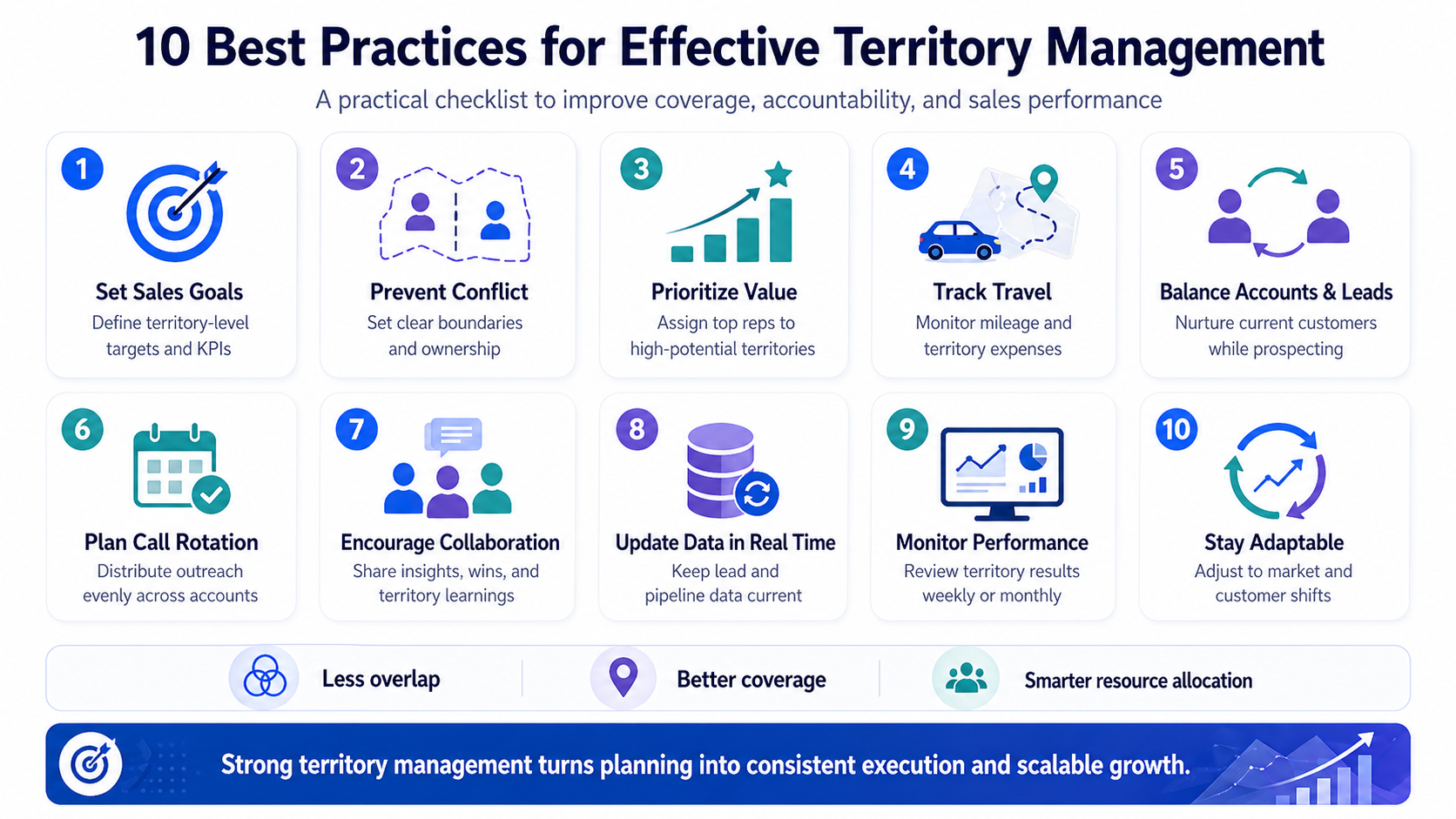 Infographic showing 10 best practices for sales territory management