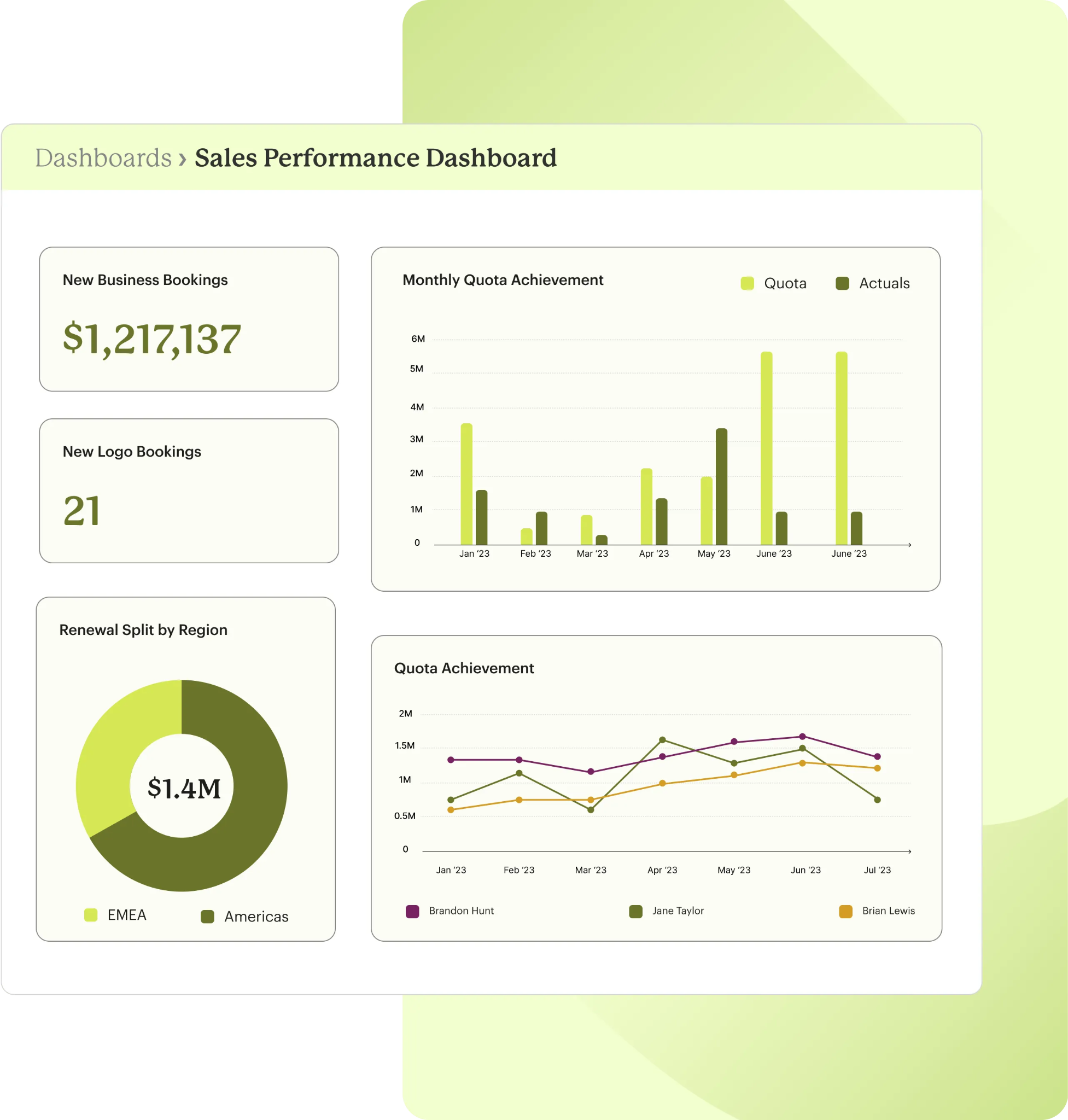 An infographic from Everstage