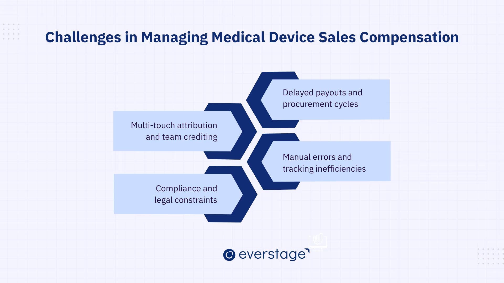 Challenges in Managing Medical Device Sales Compensation