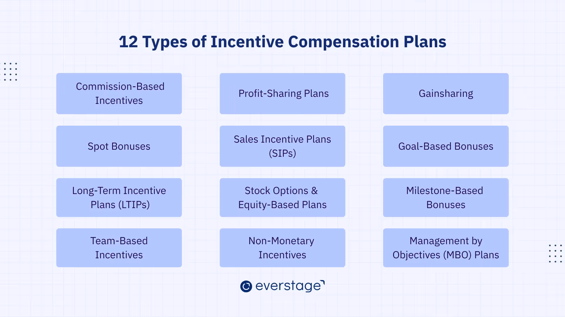 12 Common Types of Incentive Compensation Plans