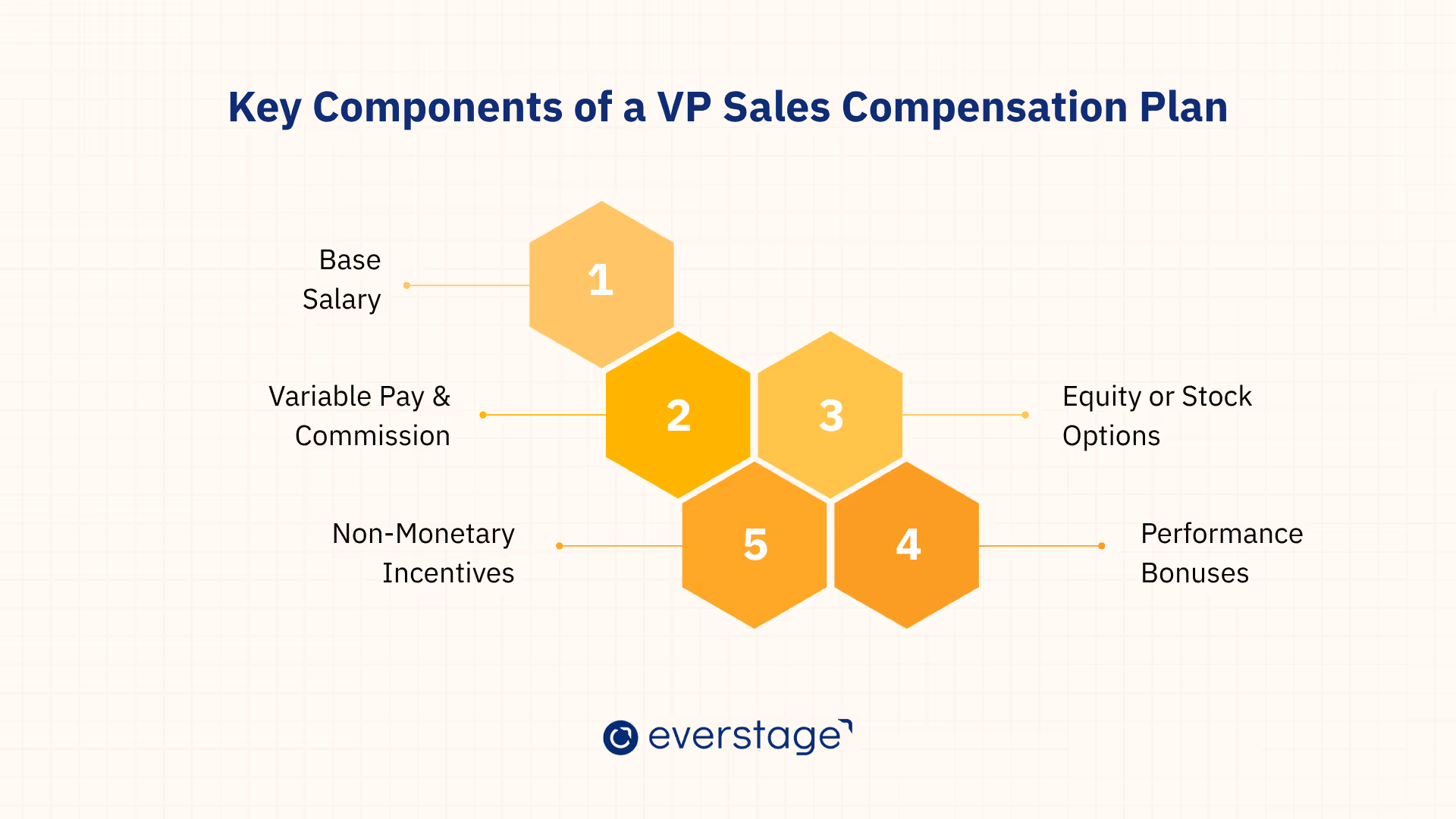 Key Components of a VP Sales Compensation Plan