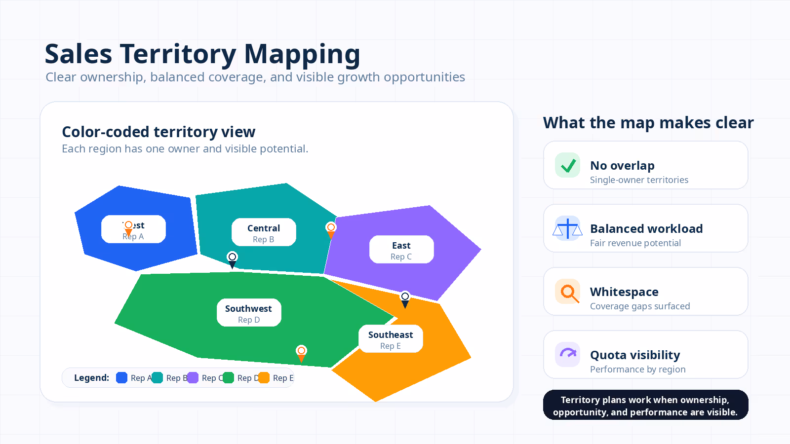 Sales territory map showing color-coded rep regions with ownership and performance cues.