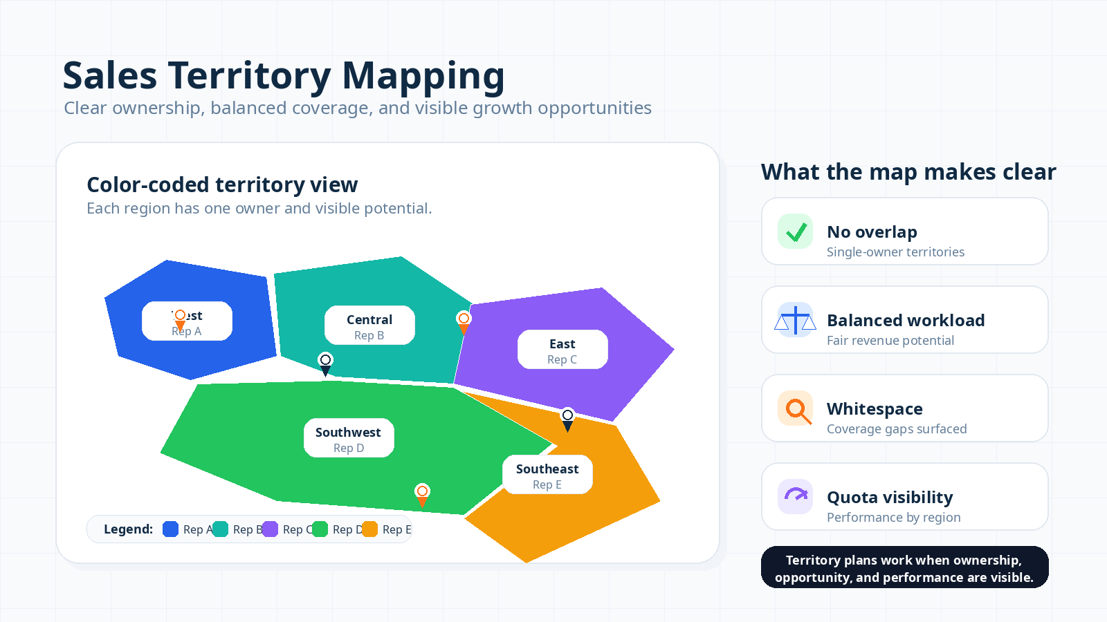 Sales territory map showing color-coded rep regions with ownership and performance cues.