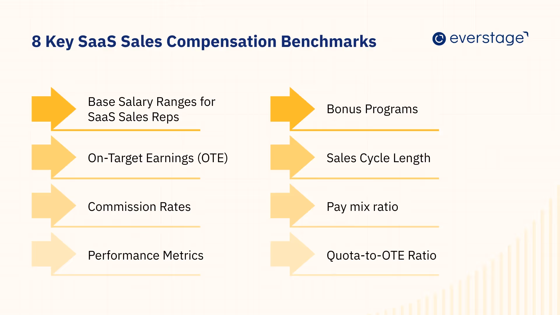 SaaS Sales Compensation Benchmarks for 2025