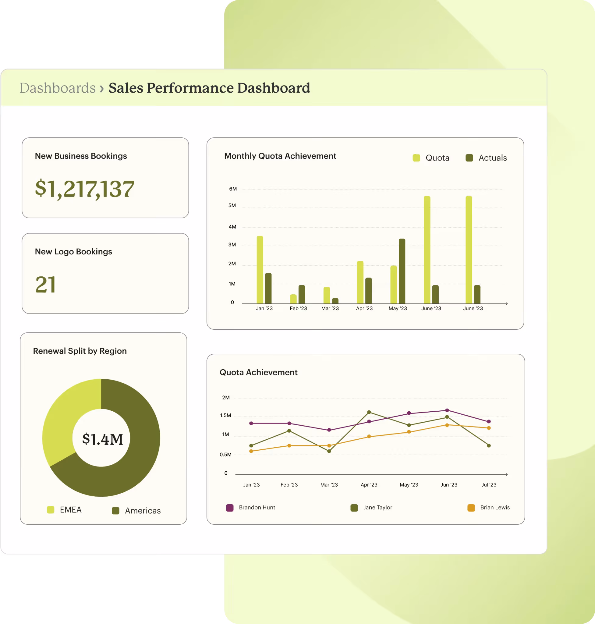 An infographic from Everstage